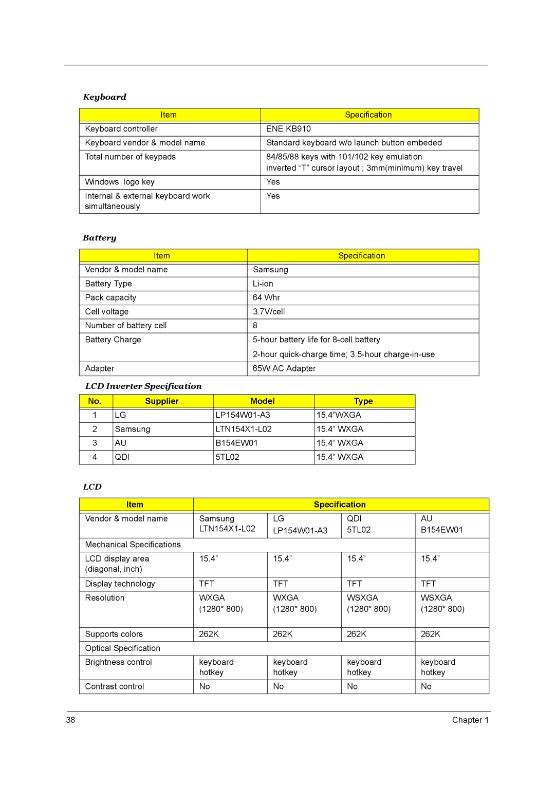 Aspire Digital 2010, 2020 manual Supplier Model Type, Qdi, Tft, Wxga Wsxga 