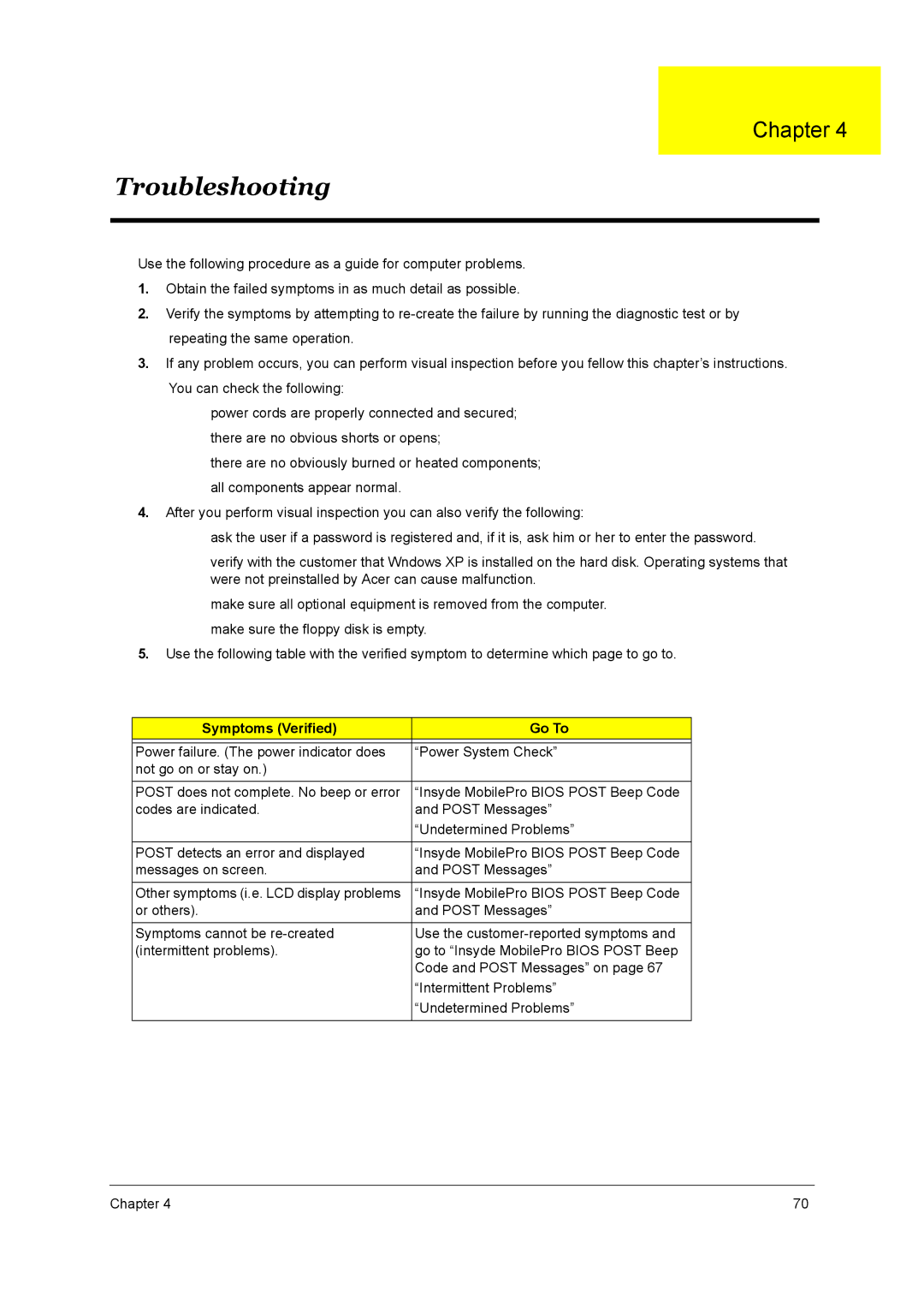 Aspire Digital 2010, 2020 manual Troubleshooting, Symptoms Verified Go To 