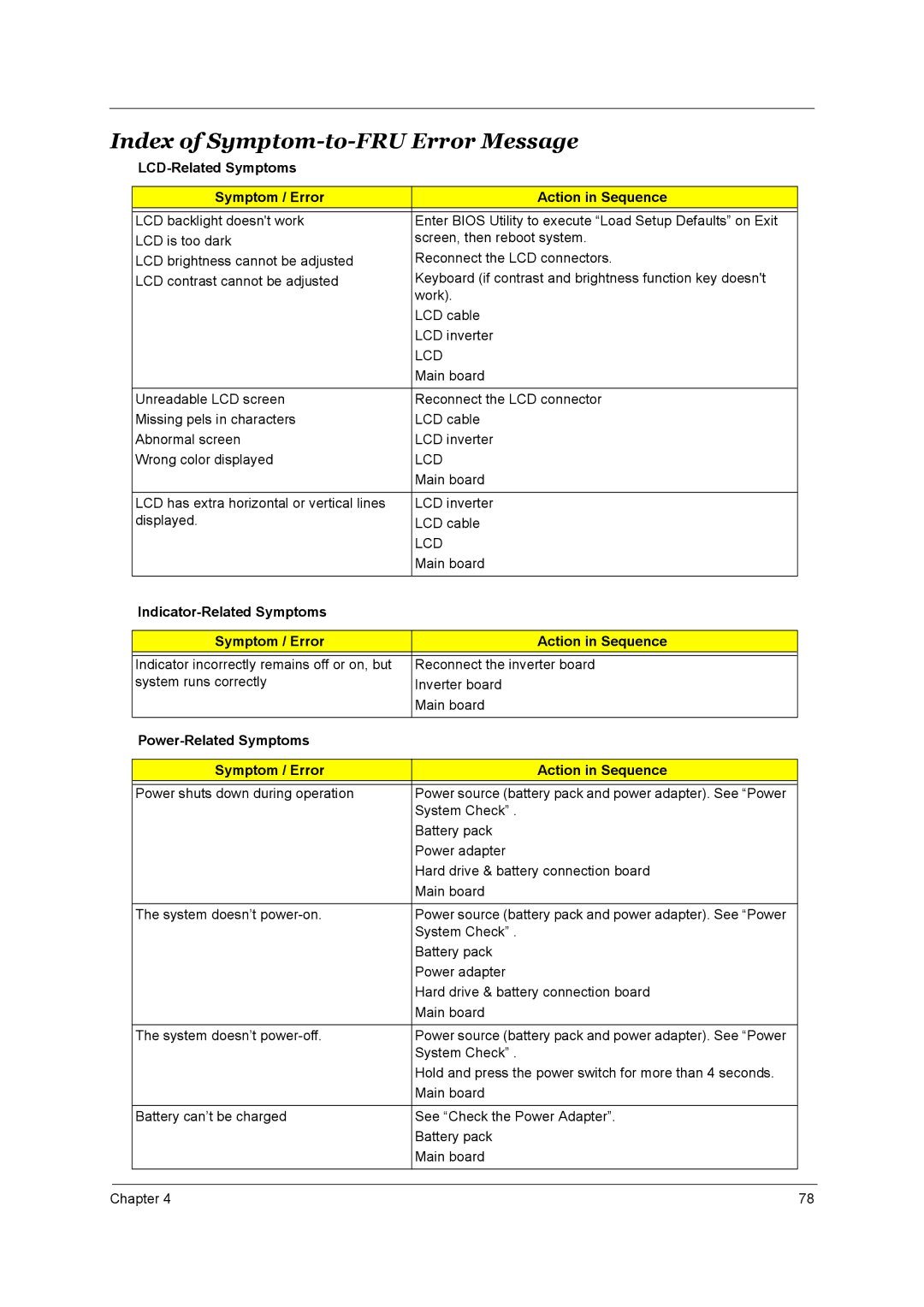 Aspire Digital 2010 Index of Symptom-to-FRU Error Message, LCD-Related Symptoms Symptom / Error Action in Sequence, Lcd 