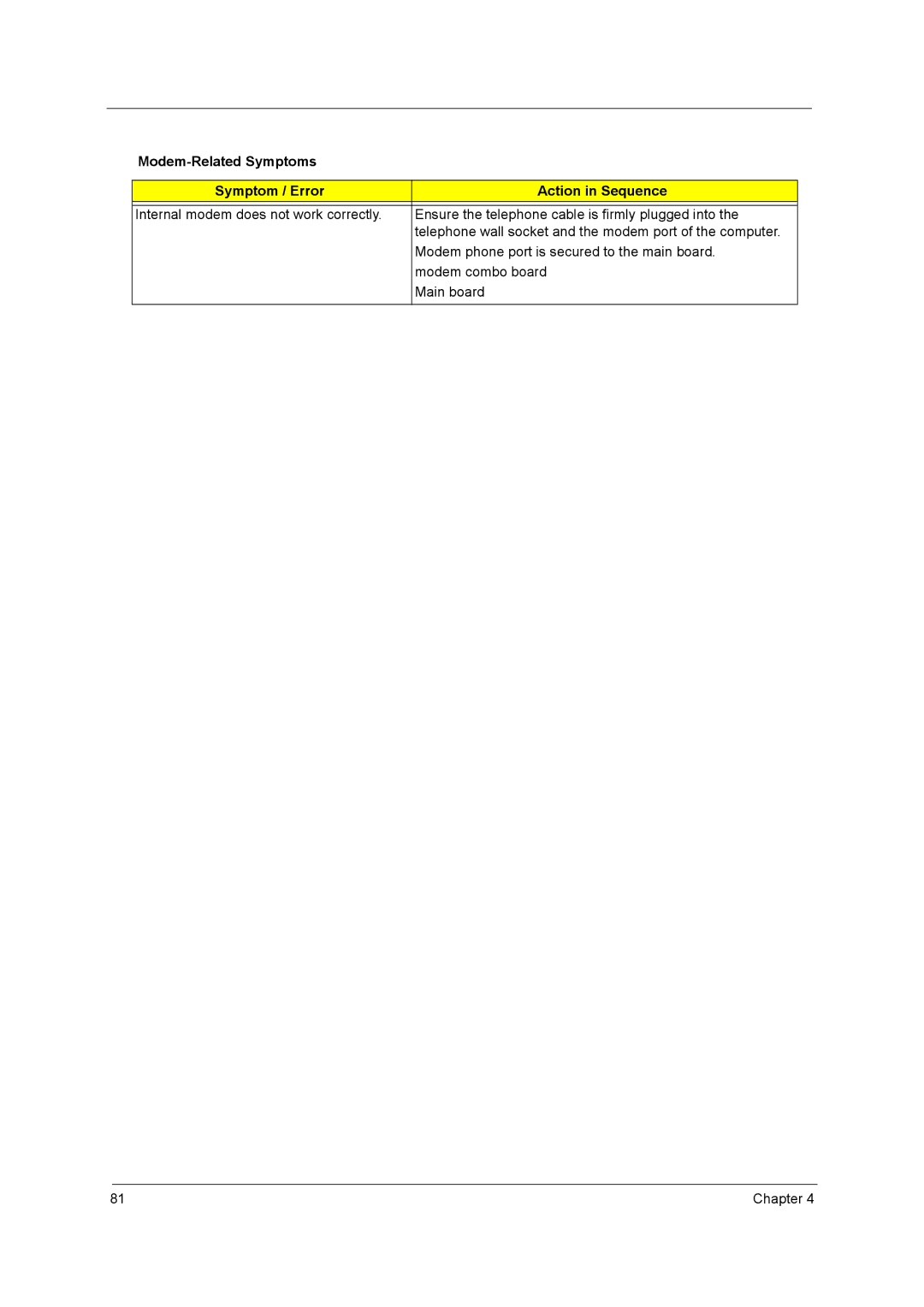 Aspire Digital 2020, 2010 manual Modem-Related Symptoms Symptom / Error Action in Sequence 