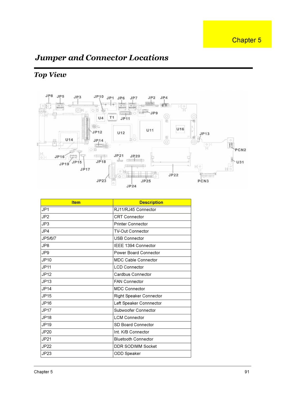 Aspire Digital 2020, 2010 manual Jumper and Connector Locations, Top View 