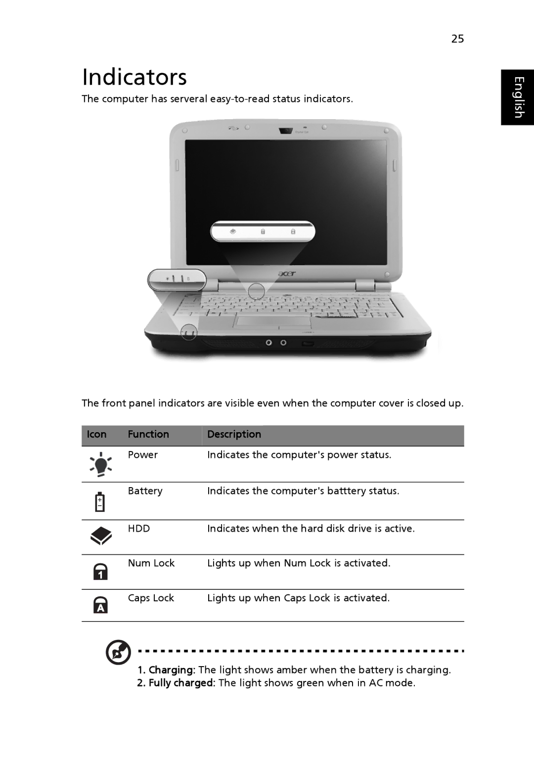 Aspire Digital 2920Z, 2420 manual Indicators, Function Description 