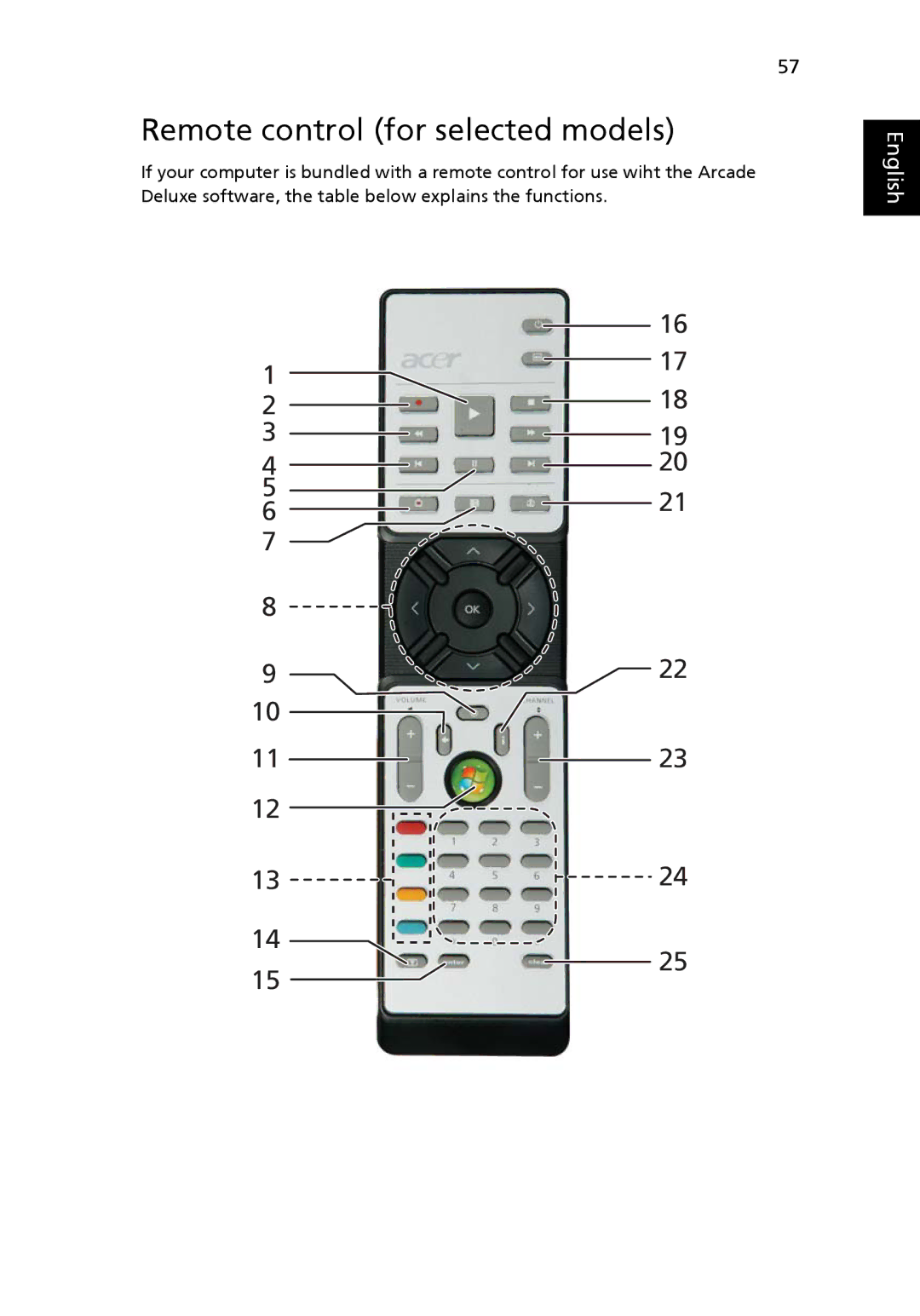 Aspire Digital 2420, 2920Z manual Remote control for selected models 