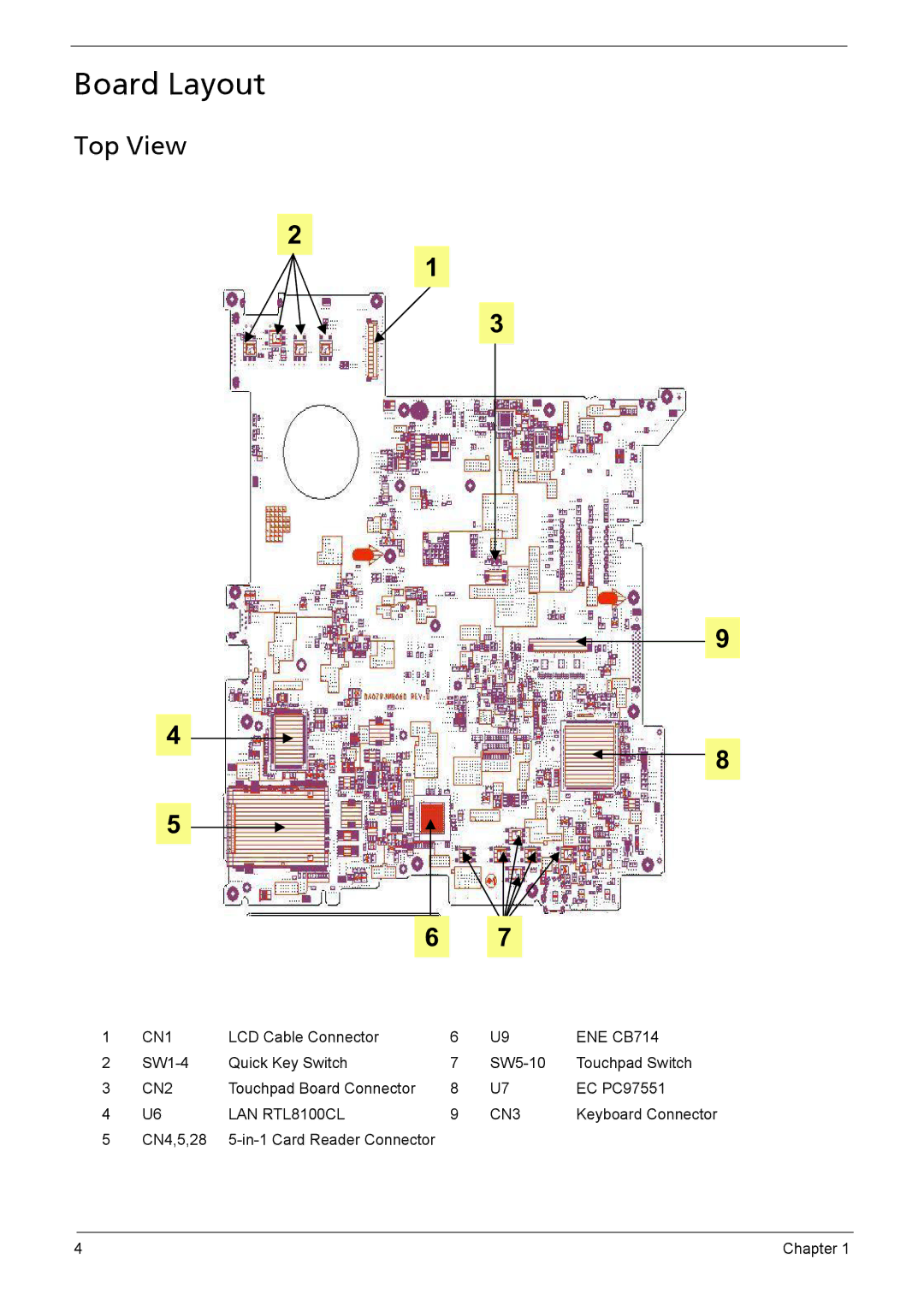 Aspire Digital 3050, 5050 manual Board Layout, Top View 