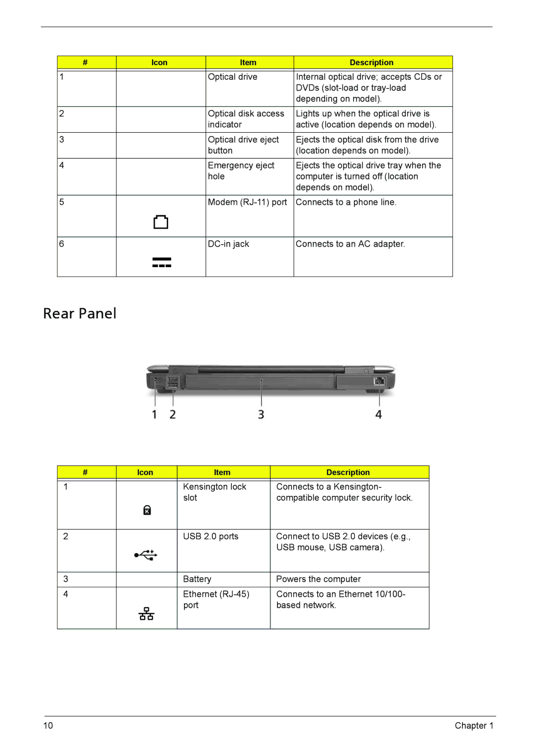 Aspire Digital 3050, 5050 manual Rear Panel, Optical drive, DVDs slot-load or tray-load, Depending on model 