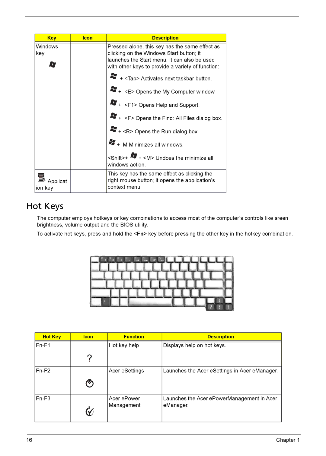 Aspire Digital 3050, 5050 manual Hot Keys, Ion key Context menu 