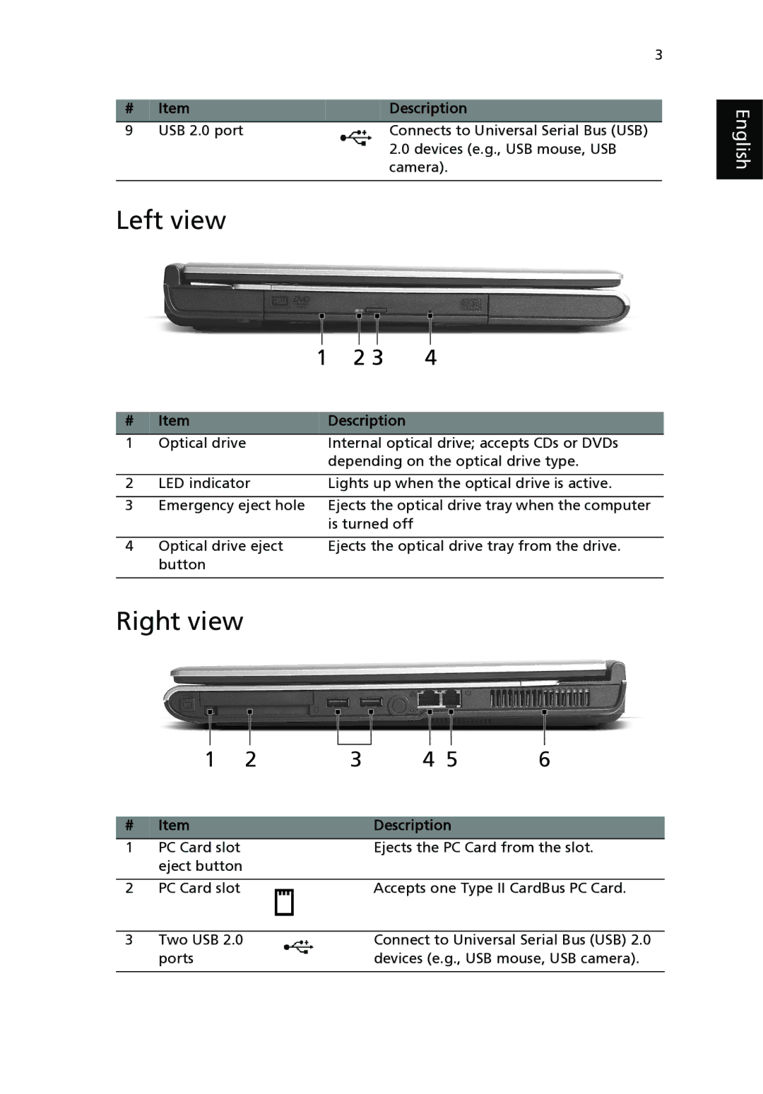 Aspire Digital 3500 manual Left view, Right view 