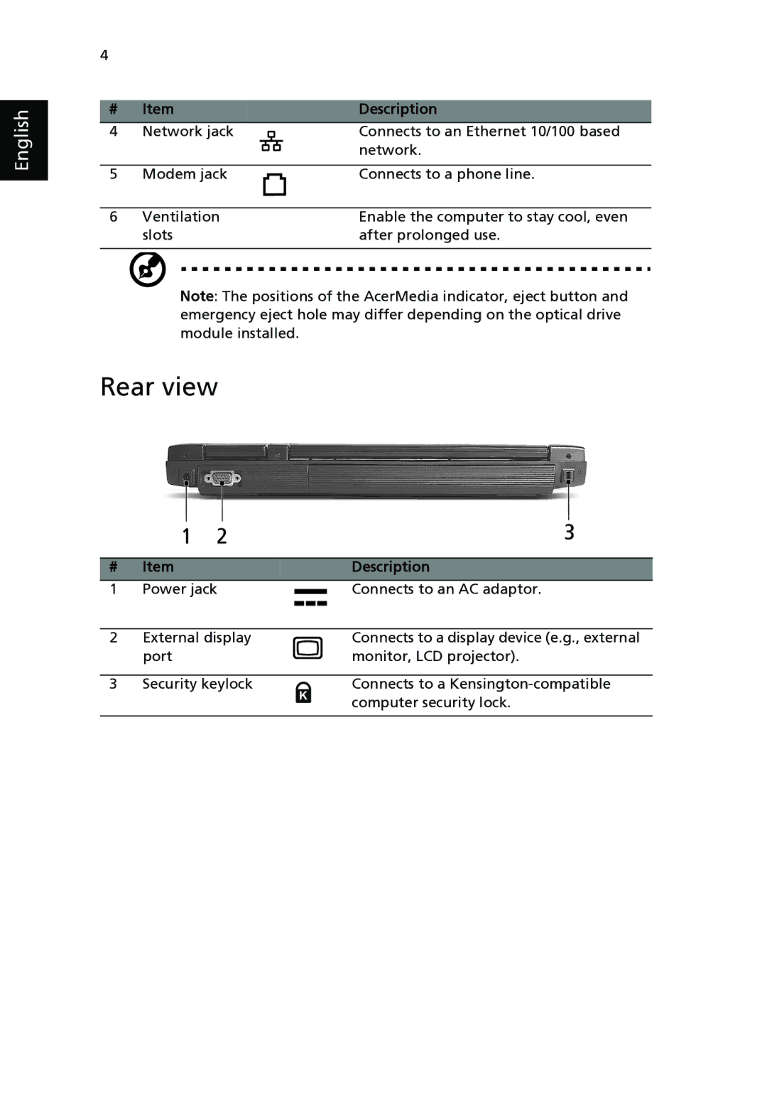 Aspire Digital 3500 manual Rear view 