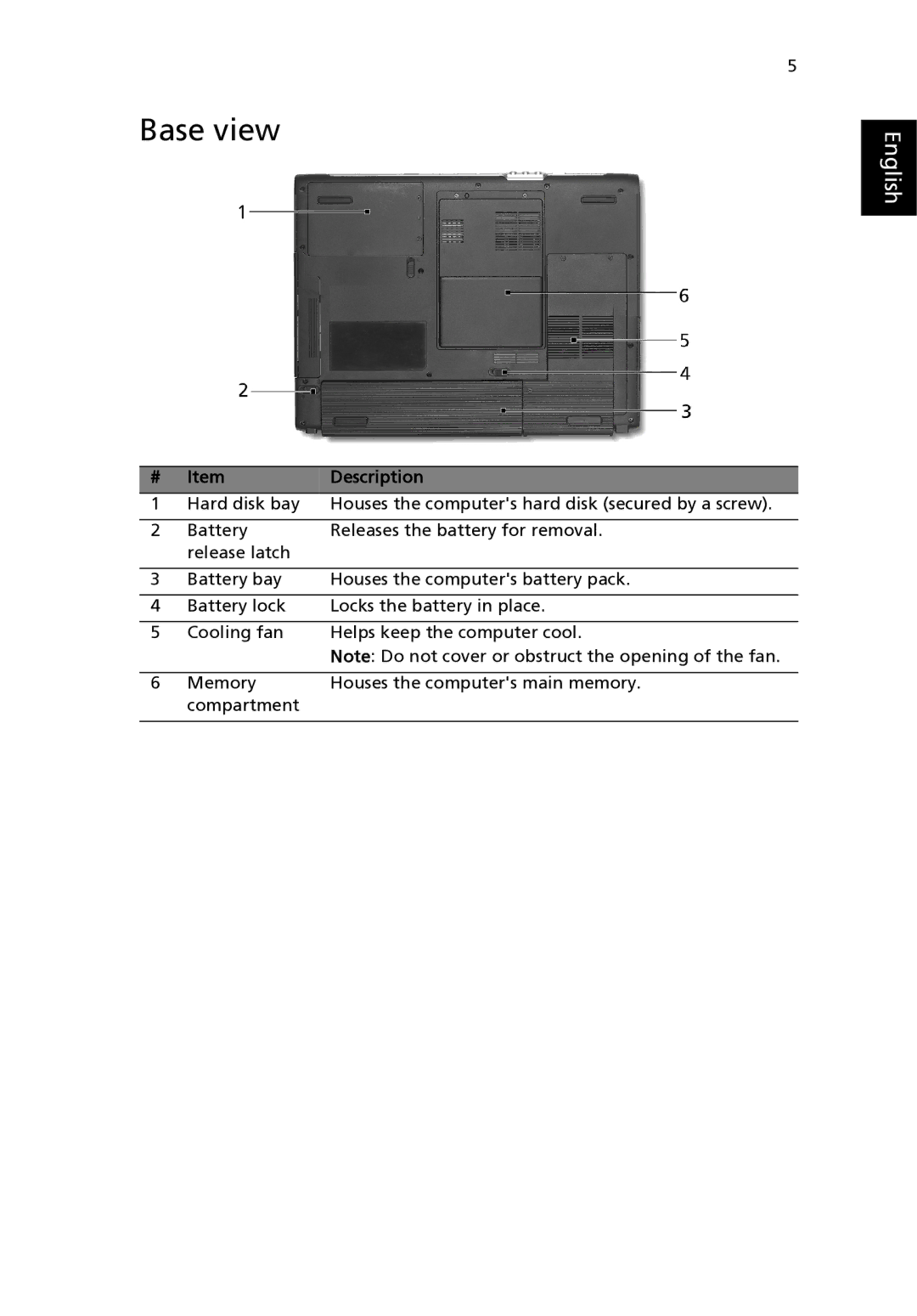 Aspire Digital 3500 manual Base view 