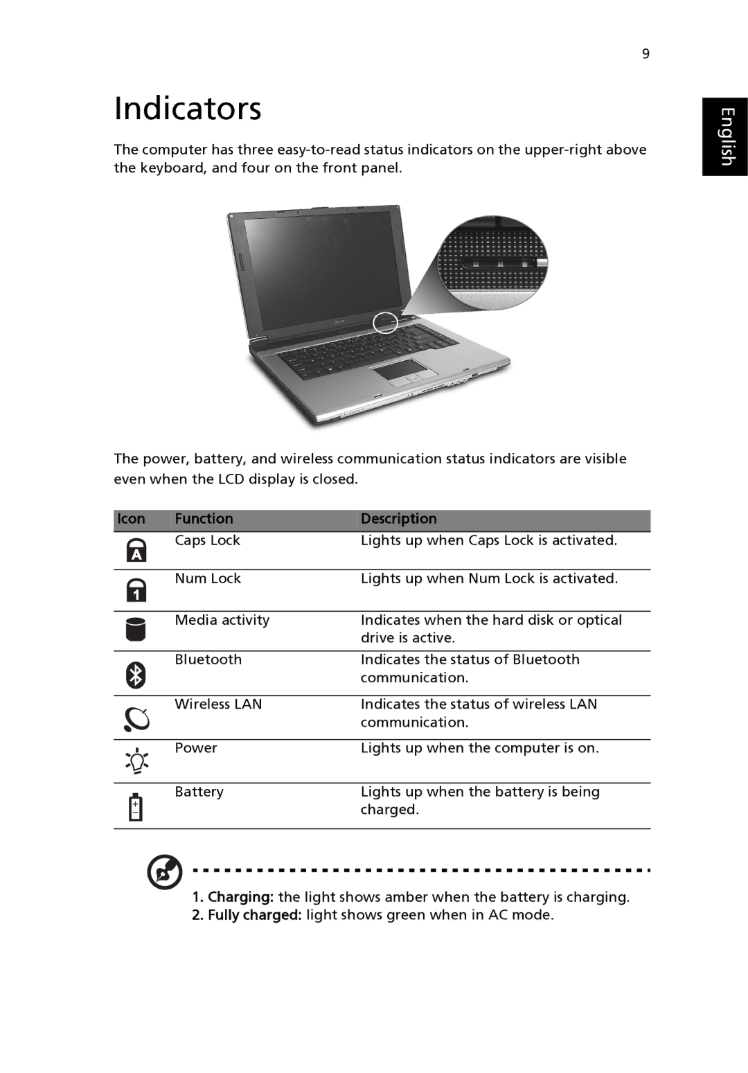 Aspire Digital 3500 manual Indicators, Icon Function Description 