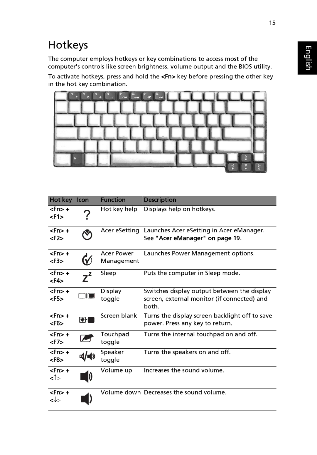 Aspire Digital 3500 manual Hotkeys, Fn + 