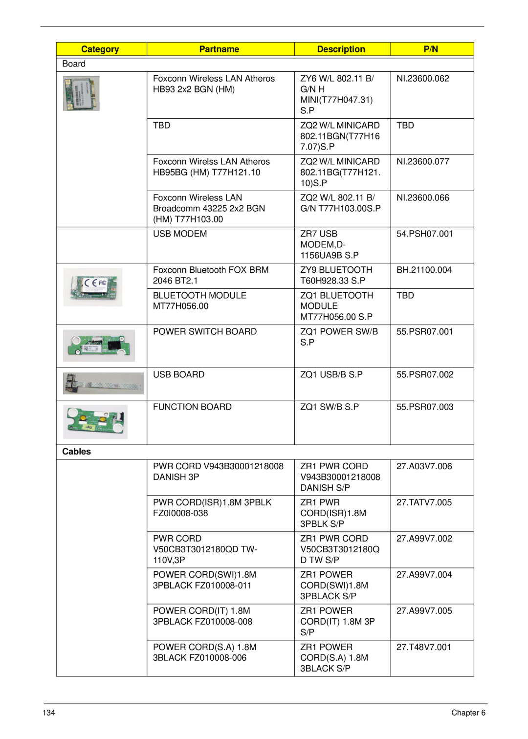 Aspire Digital 4625G manual Category Partname Description, Cables 