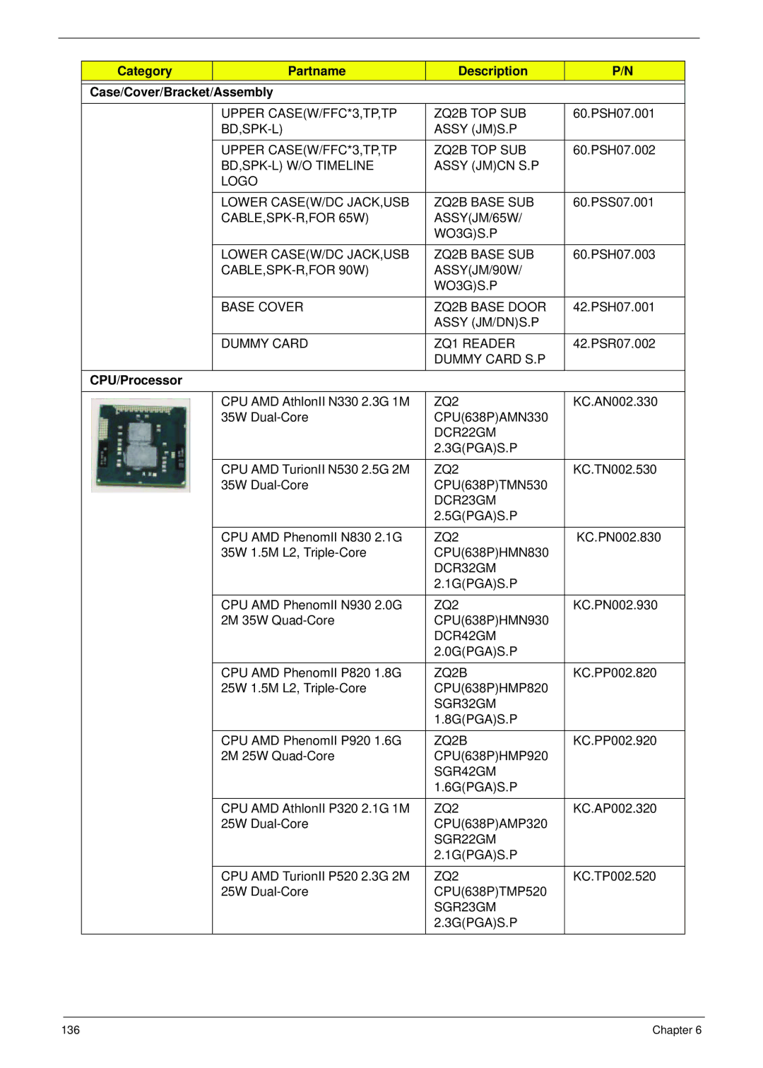 Aspire Digital 4625G manual Category Partname Description Case/Cover/Bracket/Assembly, CPU/Processor 