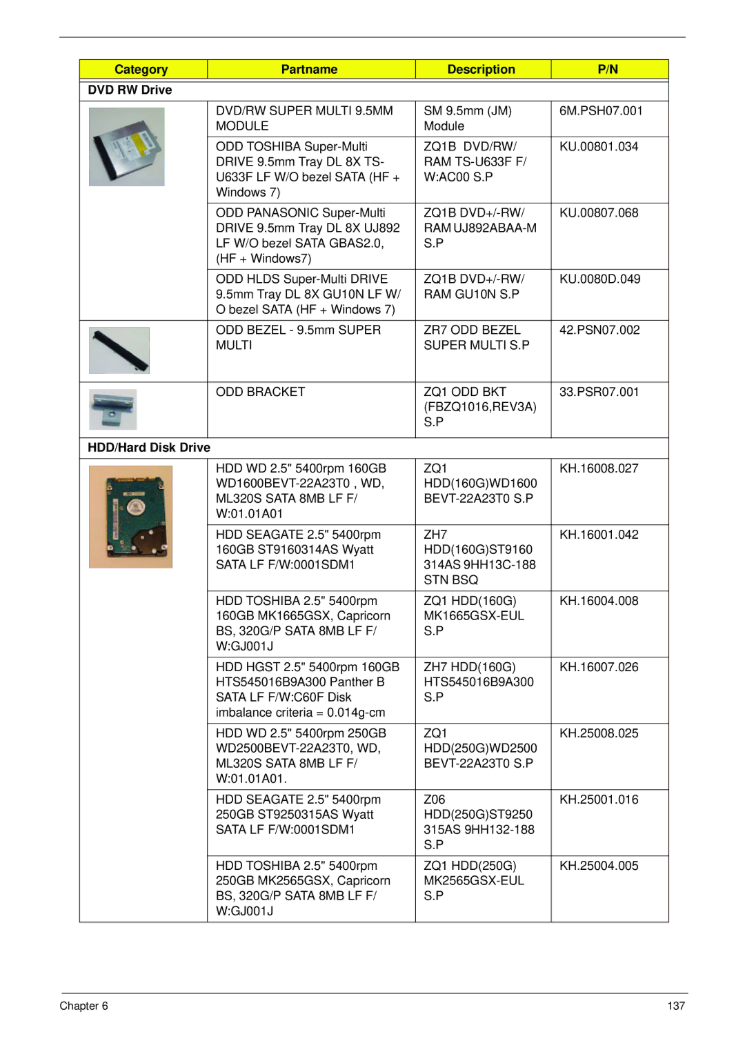 Aspire Digital 4625G manual Category Partname Description DVD RW Drive, HDD/Hard Disk Drive 