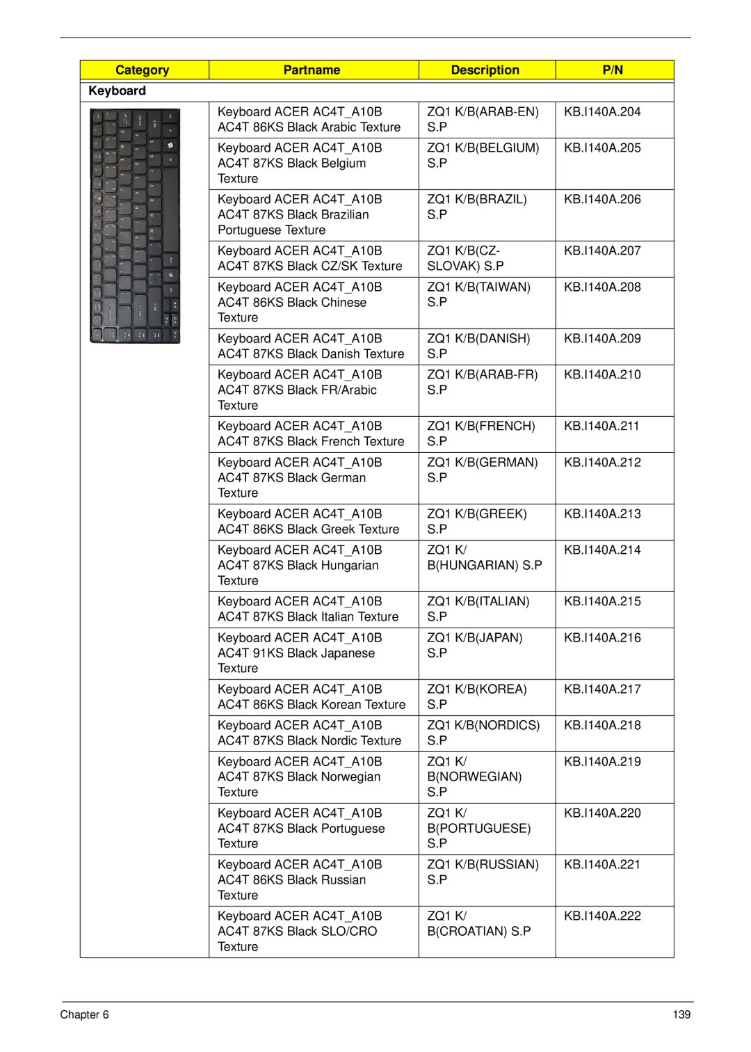 Aspire Digital 4625G manual Category Partname Description Keyboard 