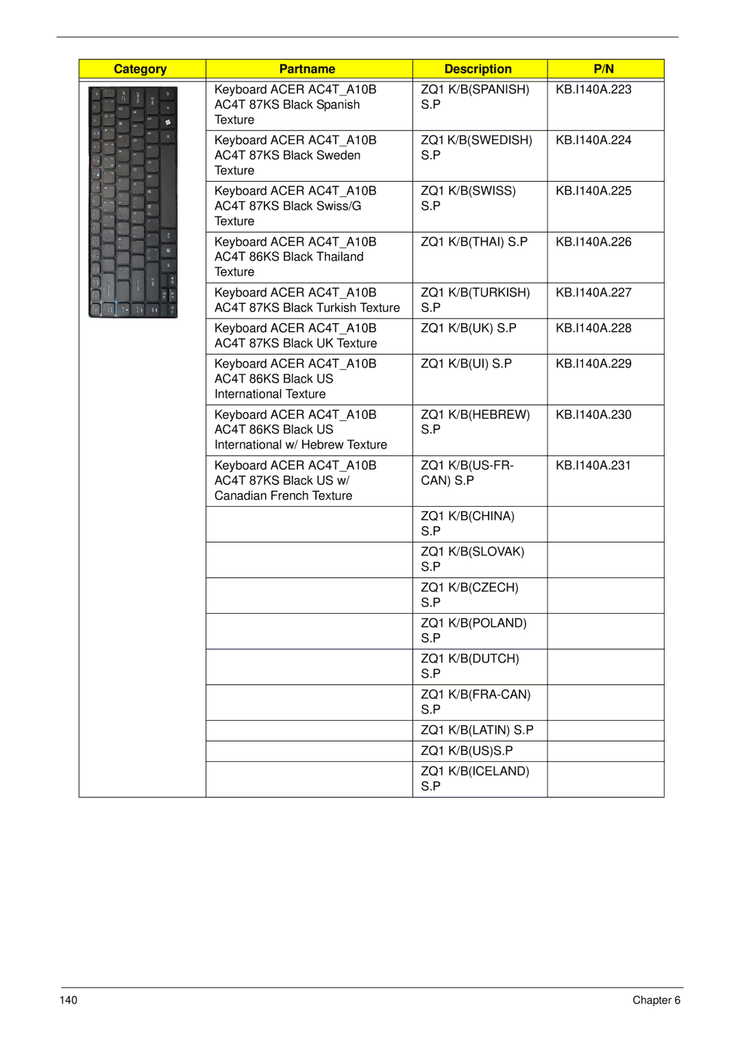 Aspire Digital 4625G ZQ1 K/BSPANISH, ZQ1 K/BSWEDISH, ZQ1 K/BSWISS, ZQ1 K/BTHAI S.P, ZQ1 K/BTURKISH, ZQ1 K/BUK S.P, Can S.P 