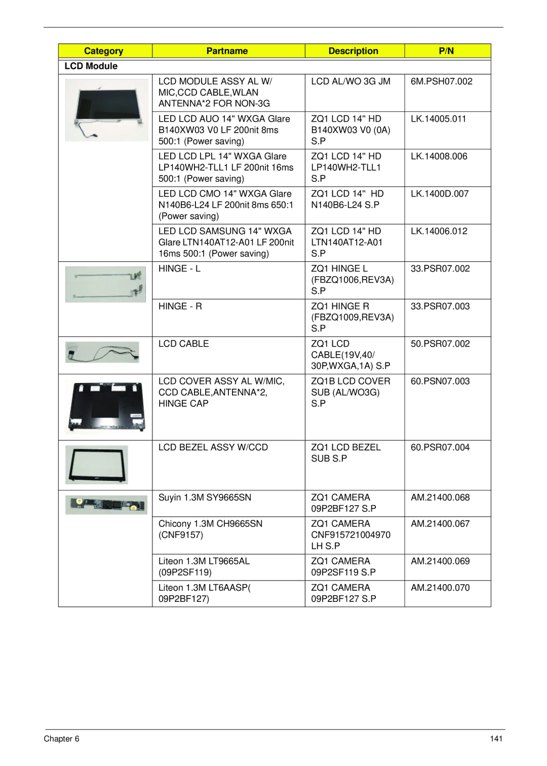 Aspire Digital 4625G manual Category Partname Description LCD Module 