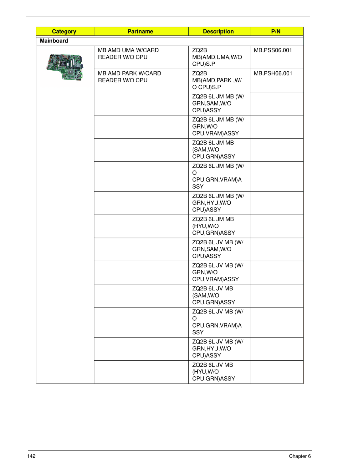 Aspire Digital 4625G manual Category Partname Description Mainboard, MB AMD UMA W/CARD ZQ2B 