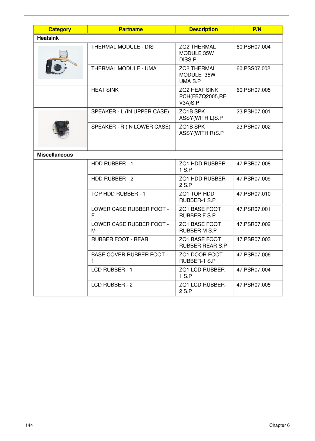 Aspire Digital 4625G manual Category Partname Description Heatsink, Miscellaneous 