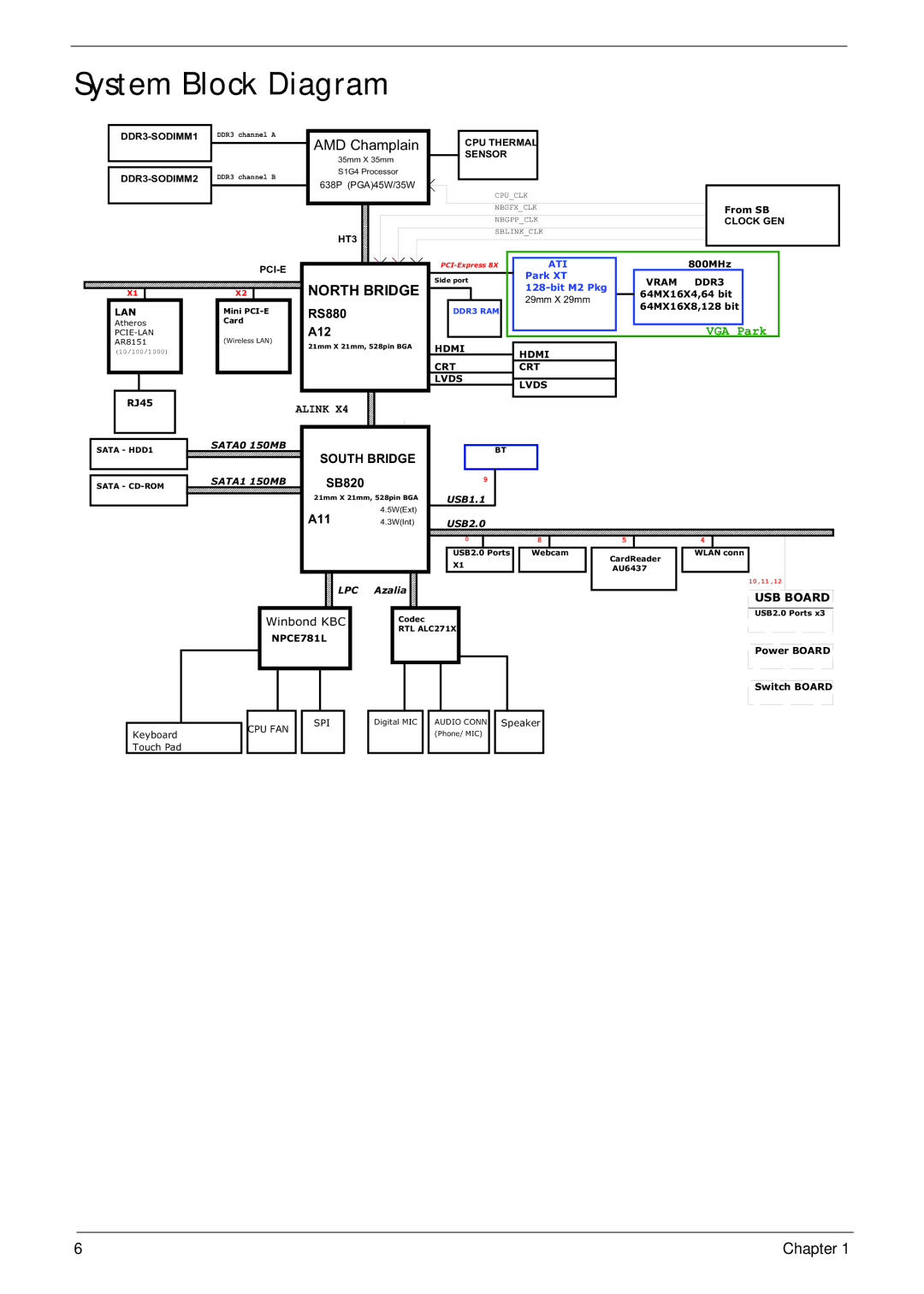 Aspire Digital 4625G manual System Block Diagram, AMD Champlain 