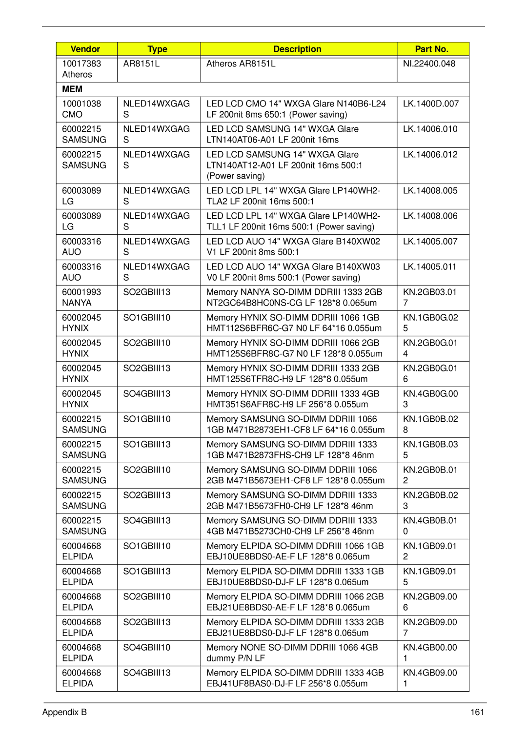 Aspire Digital 4625G manual NLED14WXGAG, Cmo, Auo, SO2GBIII13, Nanya, Hynix, SO4GBIII13, SO1GBIII13, Elpida 