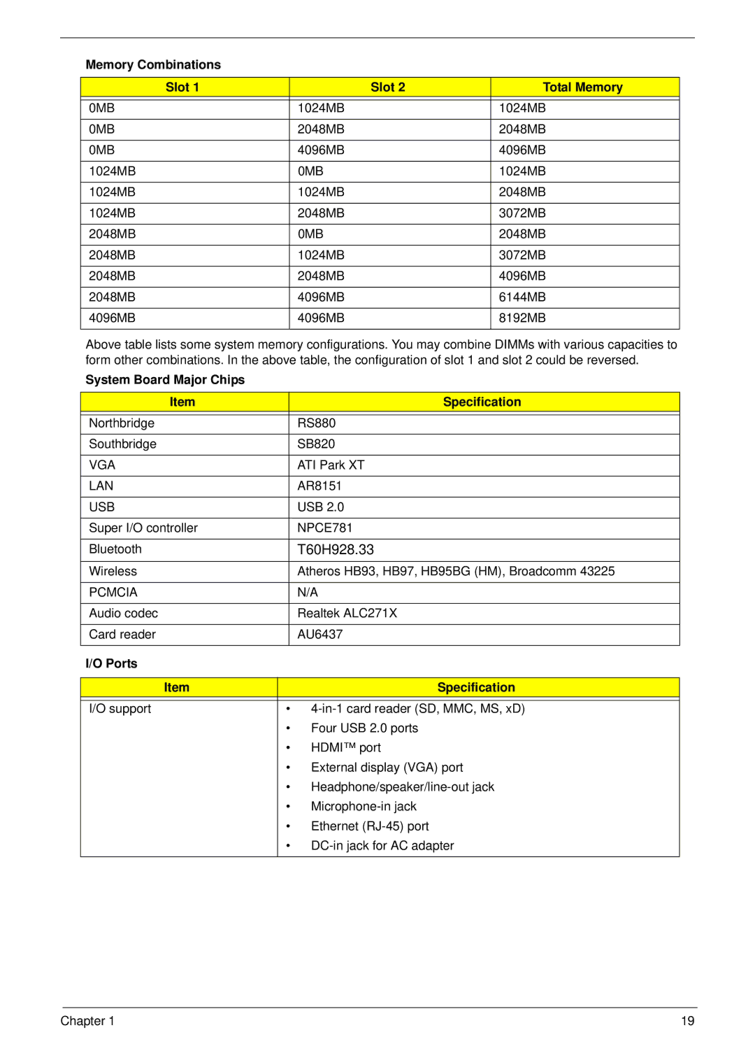 Aspire Digital 4625 Memory Combinations Slot Total Memory, System Board Major Chips Specification, Ports Specification 