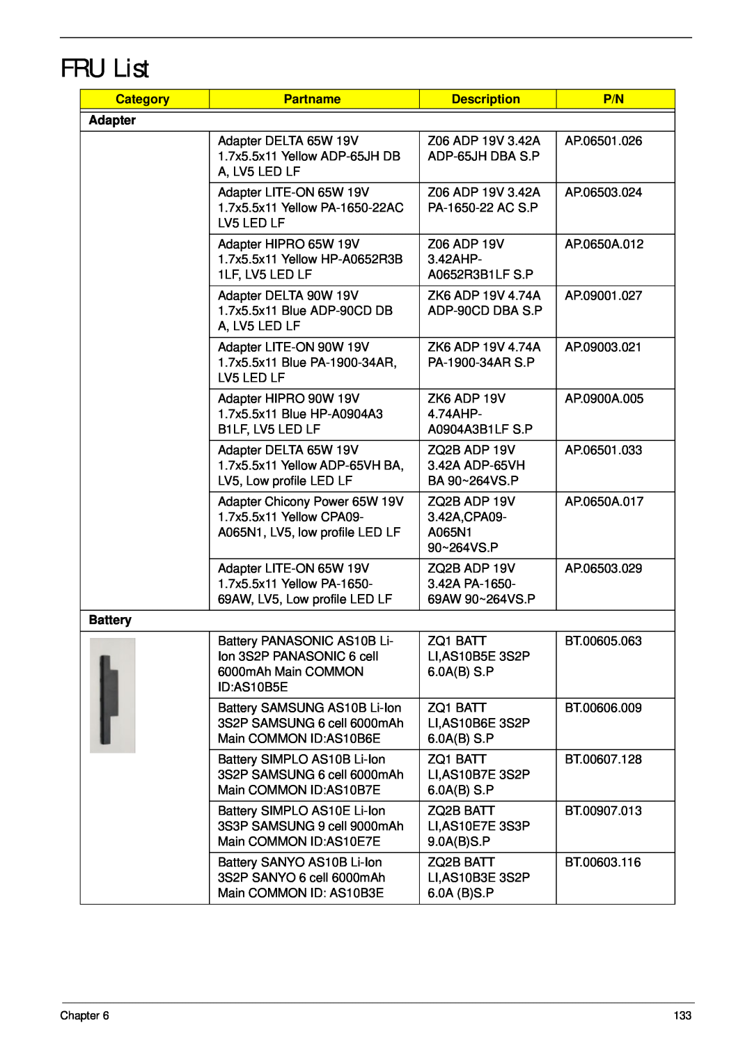 Aspire Digital 4625G manual FRU List, Category, Partname, Description, Adapter, Battery 