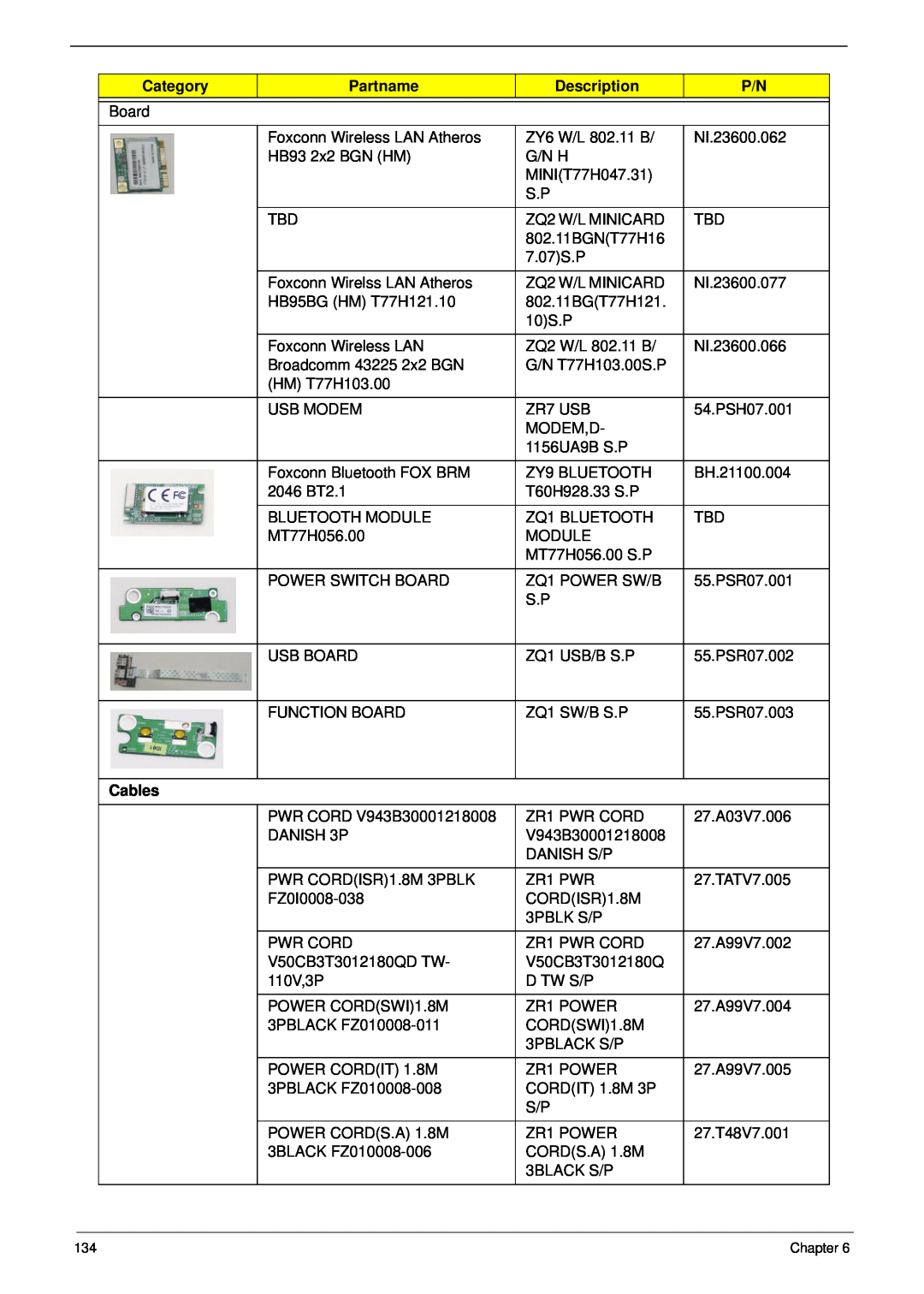 Aspire Digital 4625G manual Category, Partname, Description, Cables 