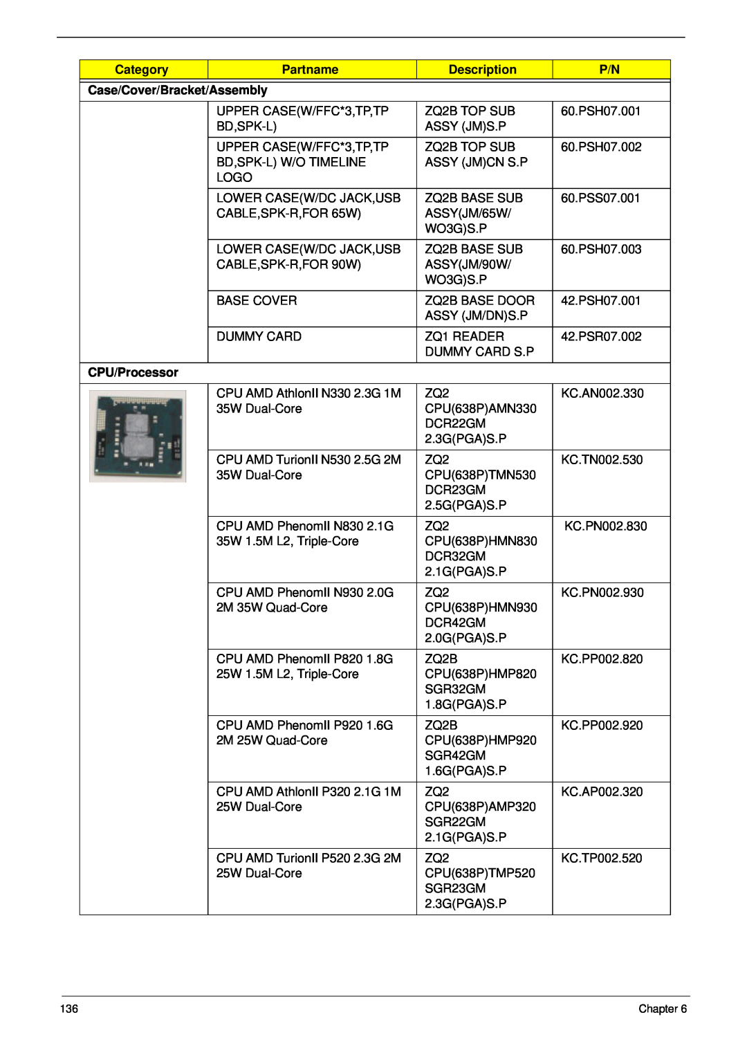 Aspire Digital 4625G manual Category, Partname, Description, Case/Cover/Bracket/Assembly, CPU/Processor 