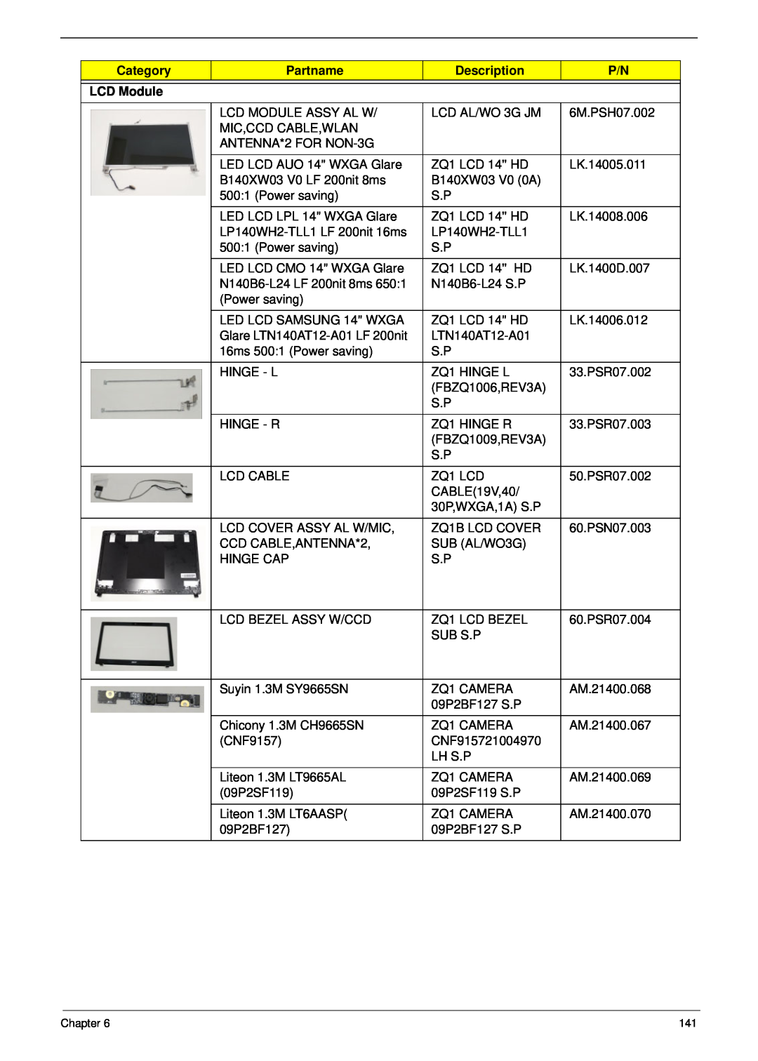 Aspire Digital 4625G manual Category, Partname, Description, LCD Module 