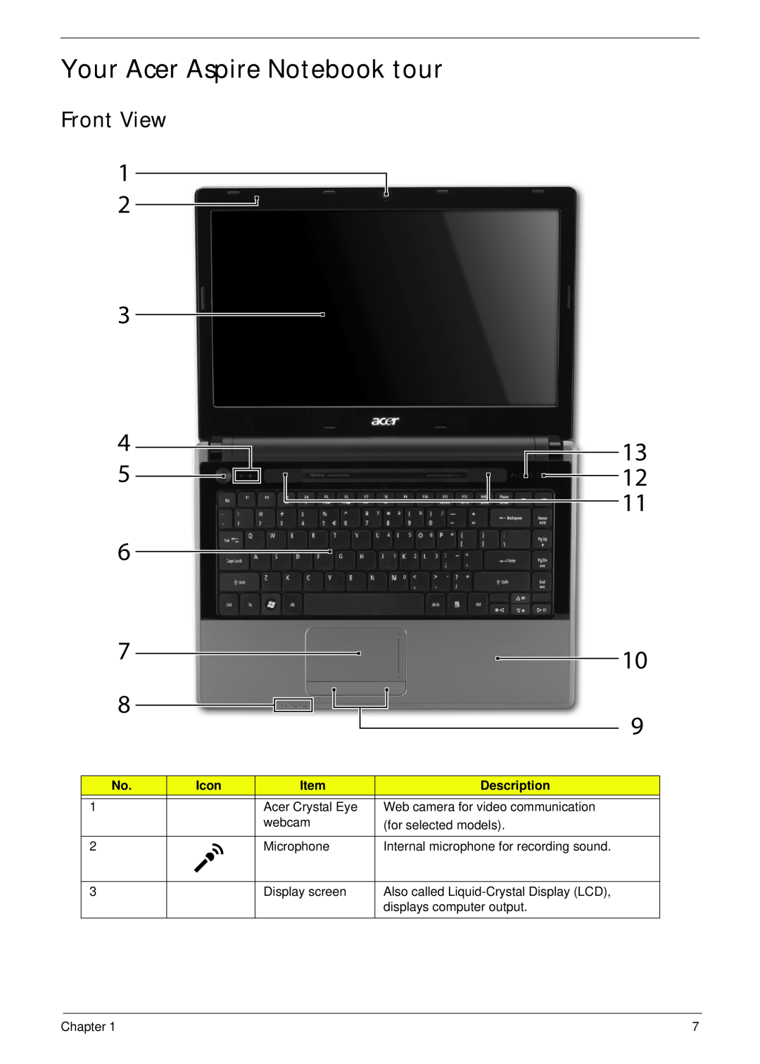 Aspire Digital 4625G manual Your Acer Aspire Notebook tour, Front View, Icon, Description 
