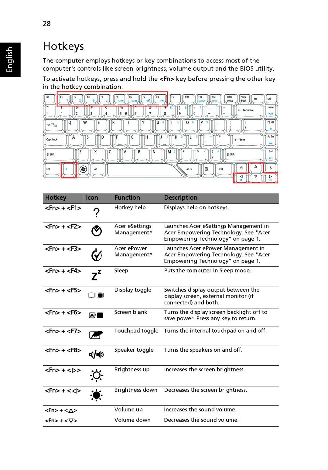 Aspire Digital 4715Z, 4315 manual Hotkeys 