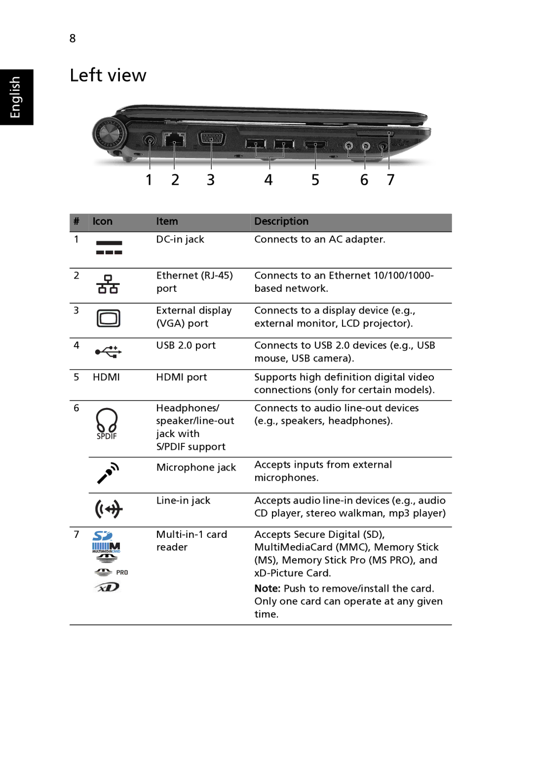 Aspire Digital 4740 manual Left view, Hdmi 