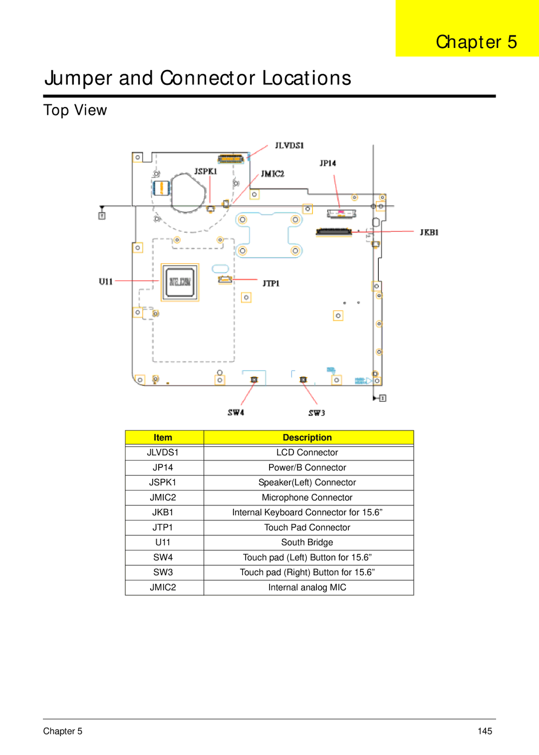 Aspire Digital 5734Z, 5334 manual Top View, JMIC2, JTP1, SW4, SW3 