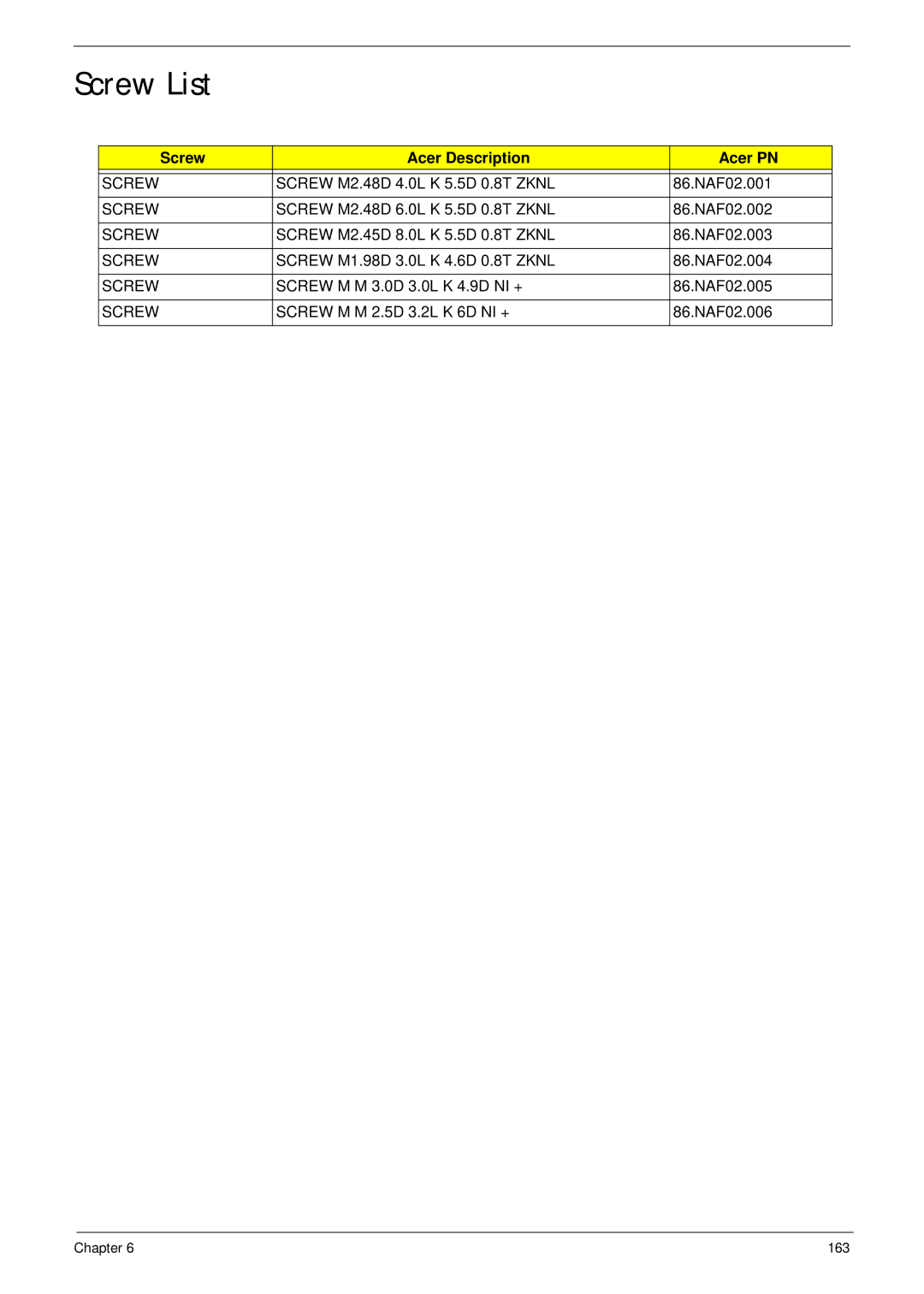 Aspire Digital 5734Z, 5334 manual Screw List, Screw Acer Description Acer PN, Screw Screw M M 3.0D, Screw Screw M M 2.5D 