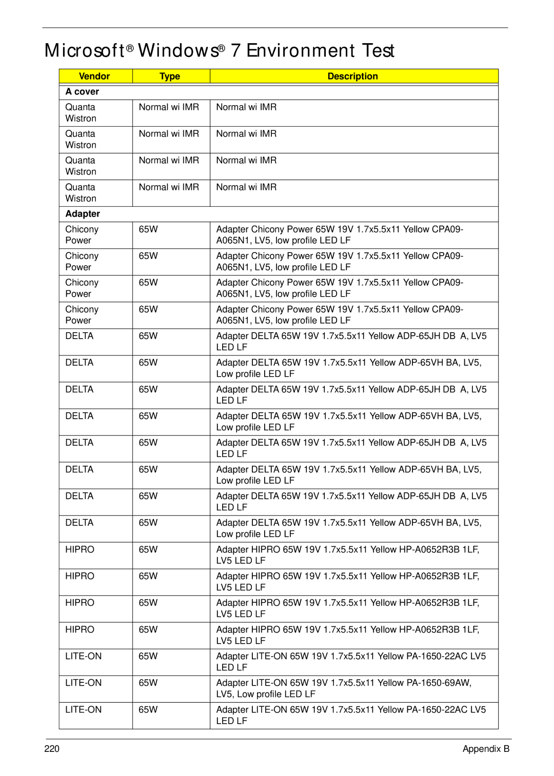 Aspire Digital 5334, 5734Z manual Microsoft Windows 7 Environment Test, Vendor Type Description Cover 