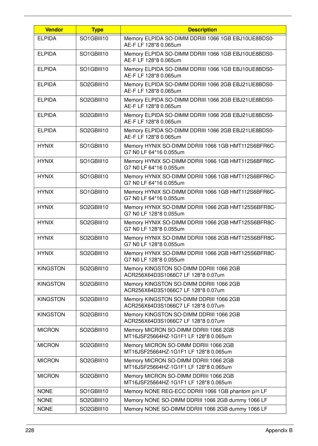 Aspire Digital 5334, 5734Z Elpida SO2GBIII10, Hynix SO1GBIII10, Hynix SO2GBIII10, Kingston SO2GBIII10, Micron SO2GBIII10 