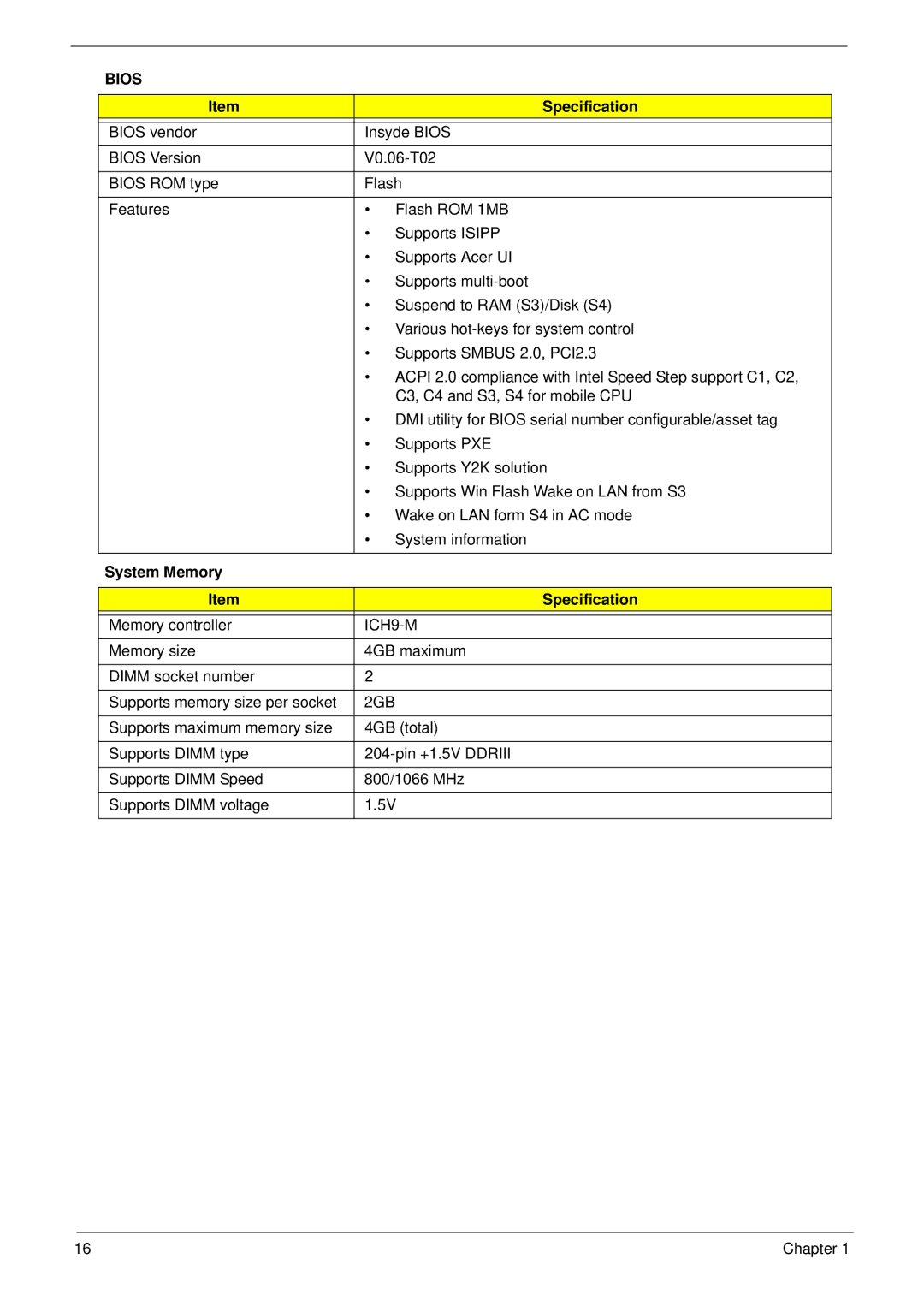 Aspire Digital 5334, 5734Z manual Bios, System Memory Specification, 2GB 