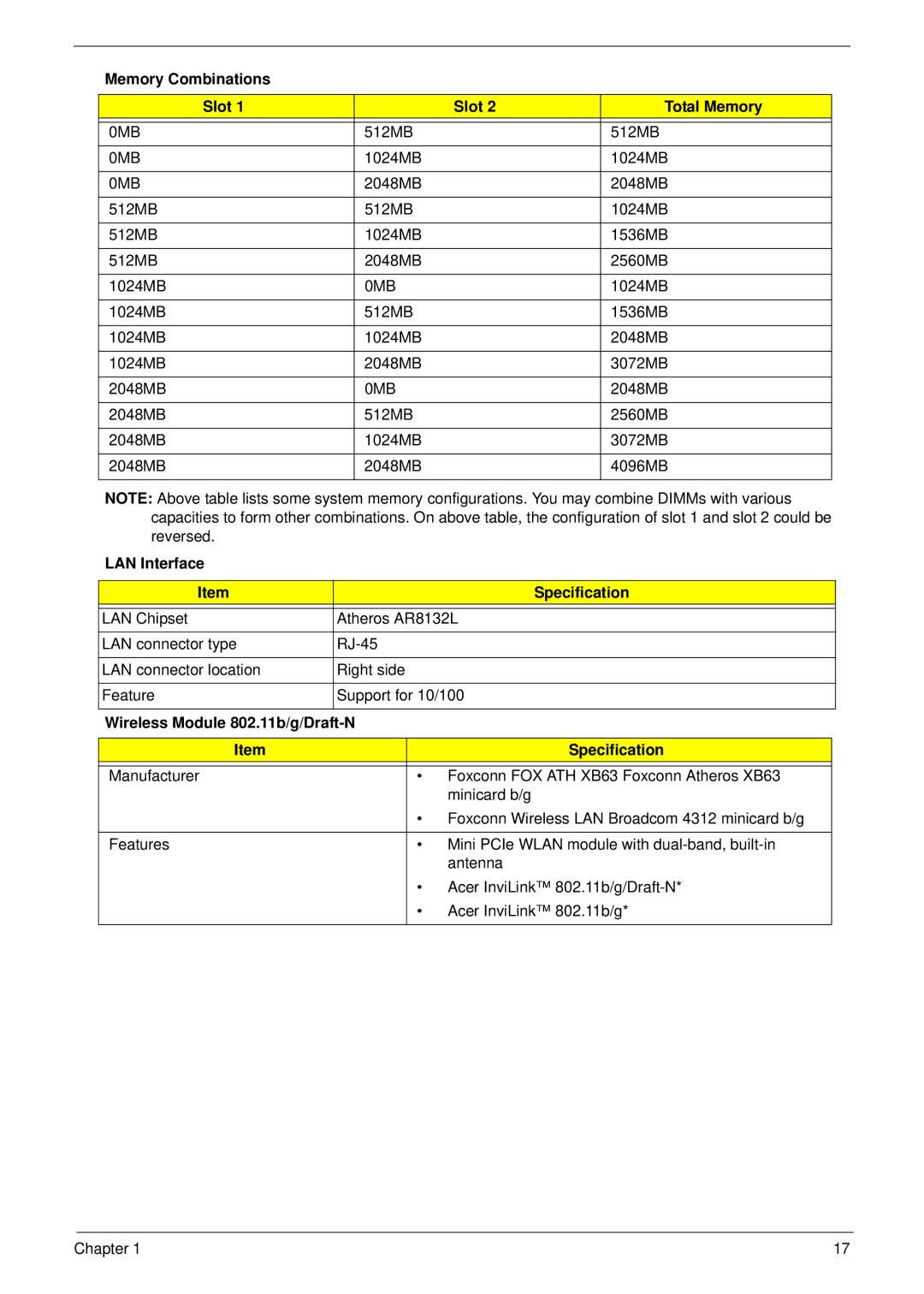 Aspire Digital 5734Z, 5334 manual Memory Combinations Slot Total Memory, 0MB, LAN Interface Specification 