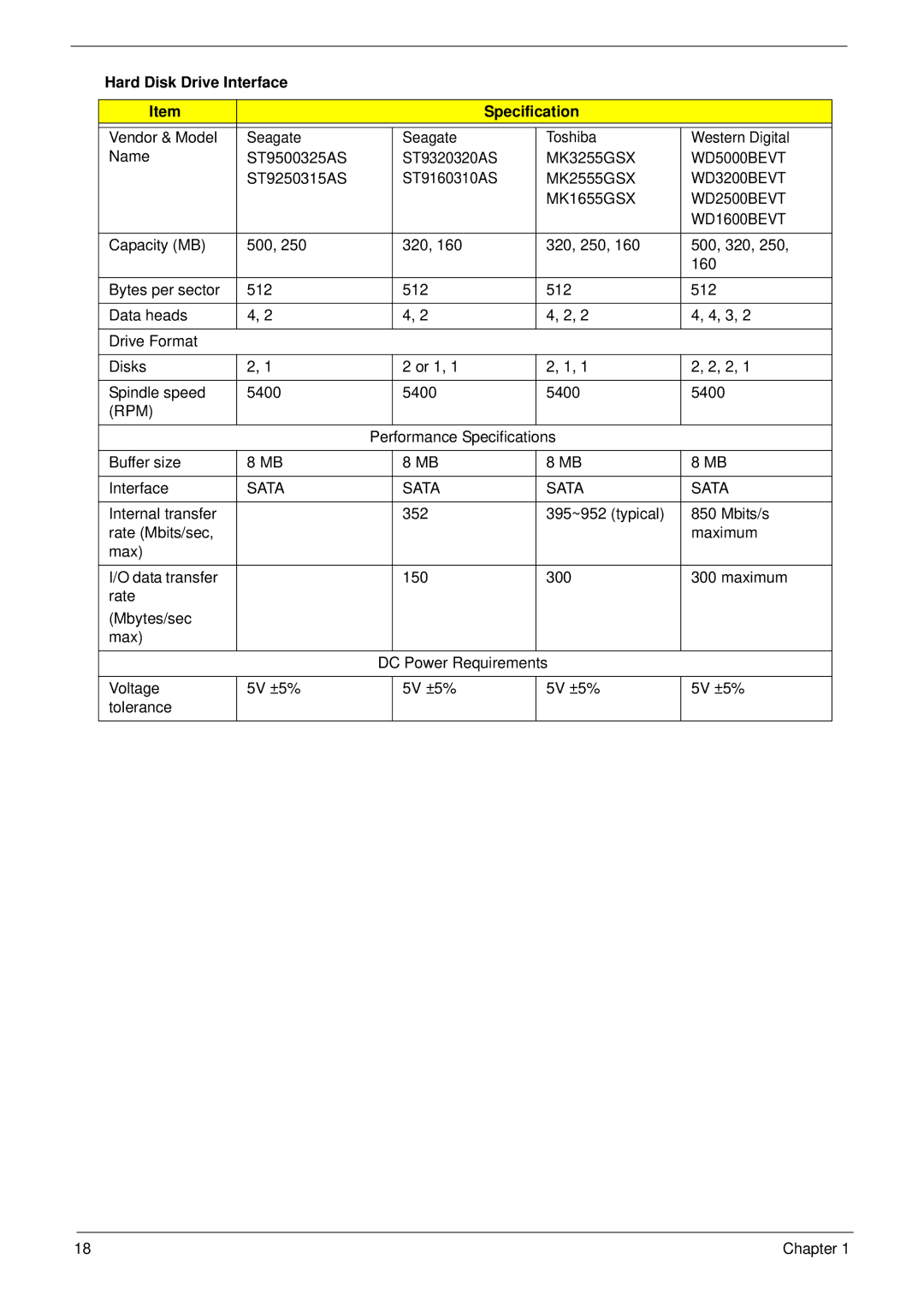 Aspire Digital 5334, 5734Z manual Hard Disk Drive Interface Specification, MK3255GSX WD5000BEVT, Rpm, Sata 