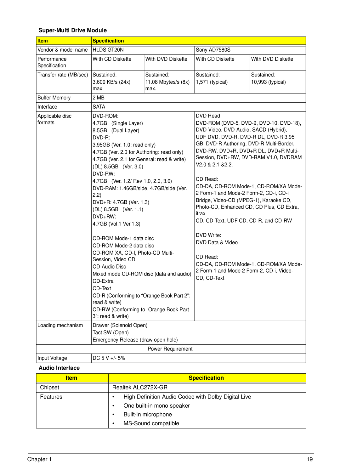 Aspire Digital 5734Z, 5334 manual Super-Multi Drive Module, Audio Interface Specification 