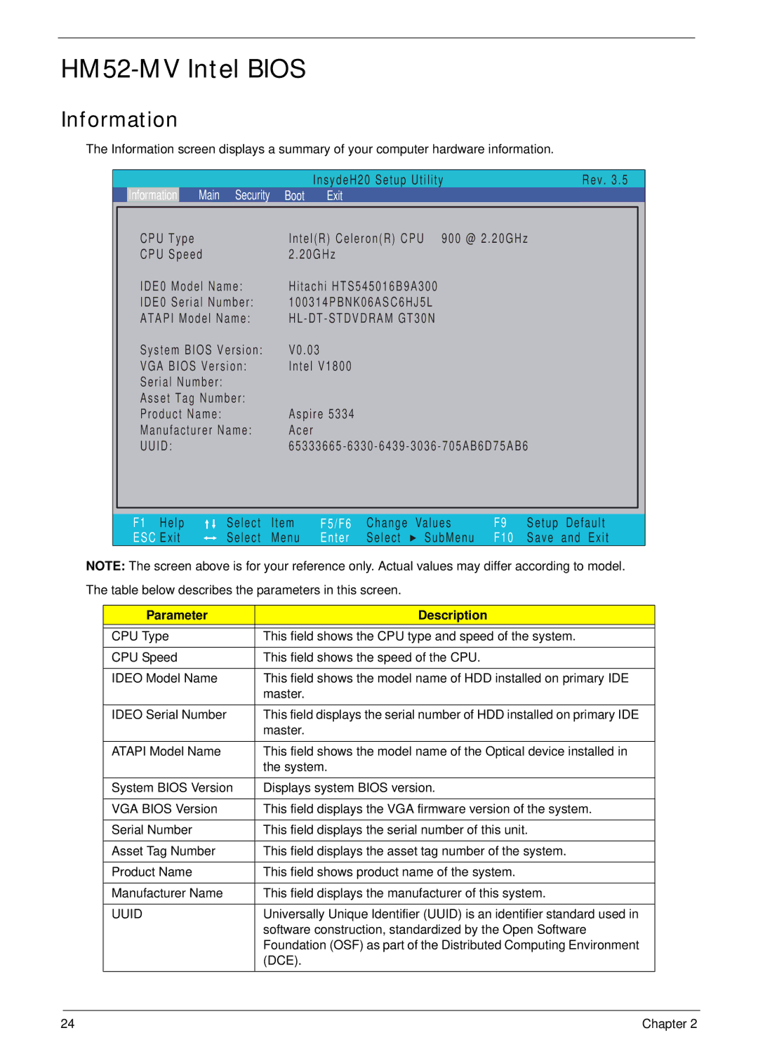 Aspire Digital 5334, 5734Z manual HM52-MV Intel Bios, Information, Parameter Description, Uuid 