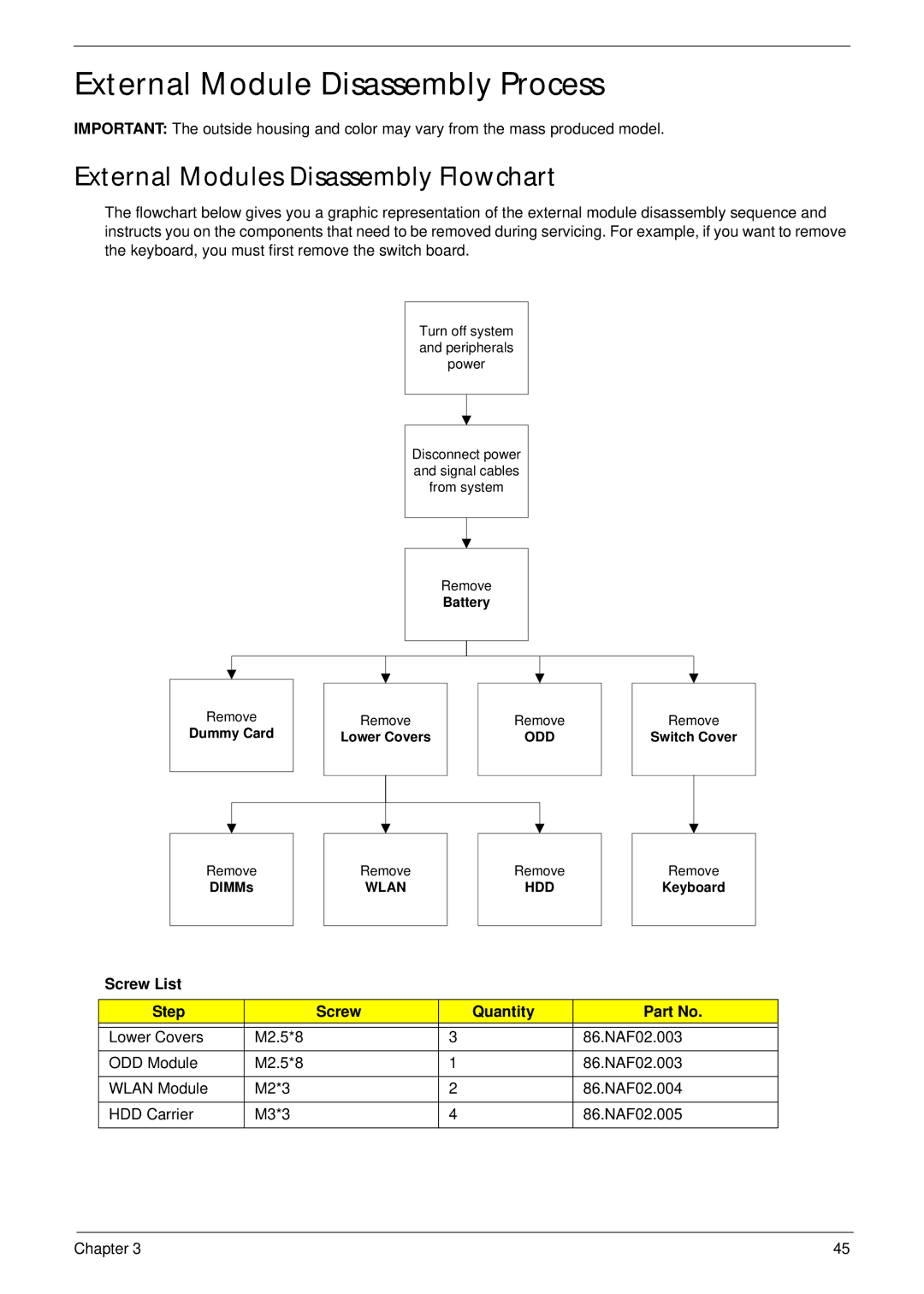 Aspire Digital 5734Z External Module Disassembly Process, External Modules Disassembly Flowchart, Screw List Step Quantity 