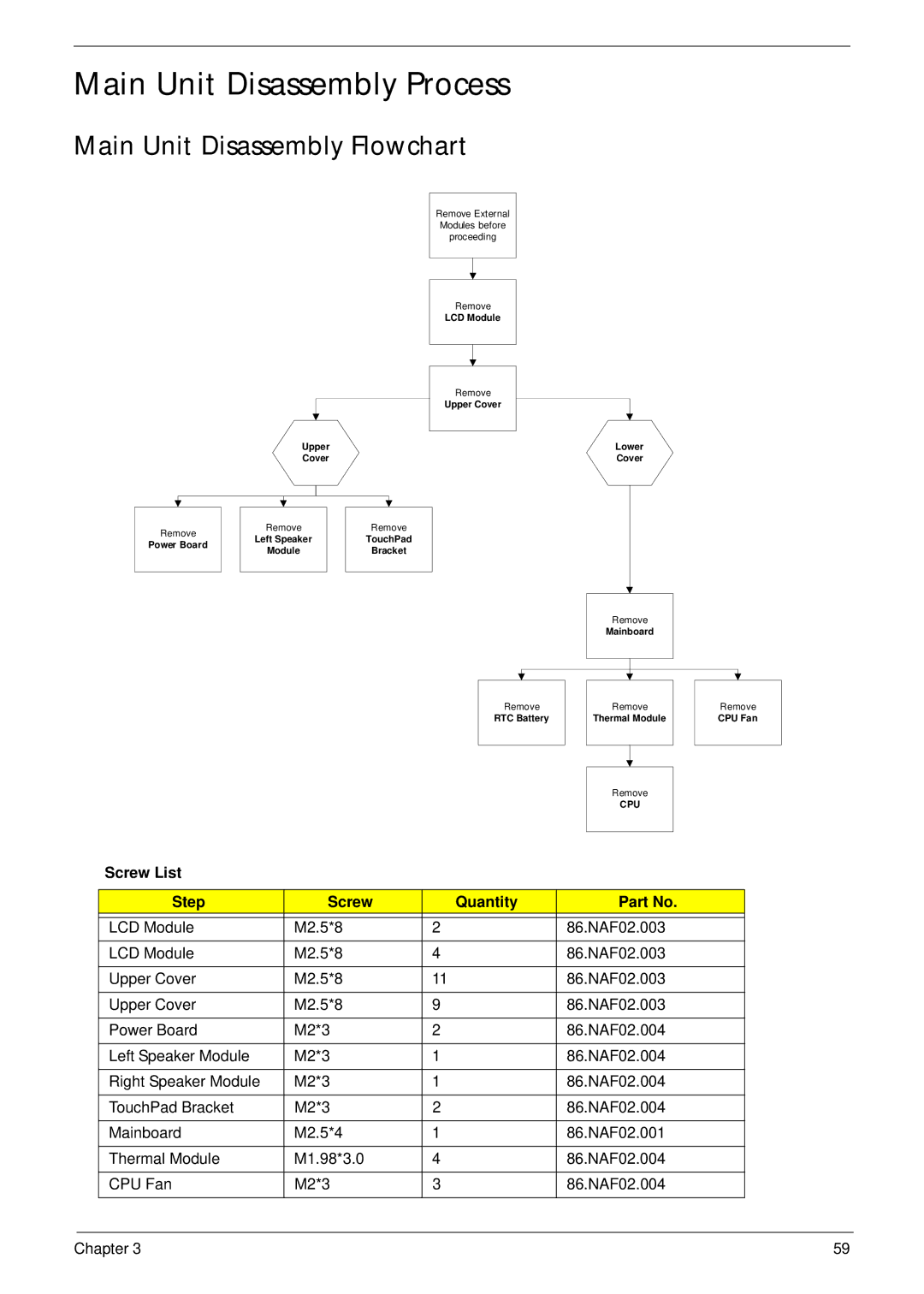 Aspire Digital 5734Z, 5334 manual Main Unit Disassembly Process, Main Unit Disassembly Flowchart 