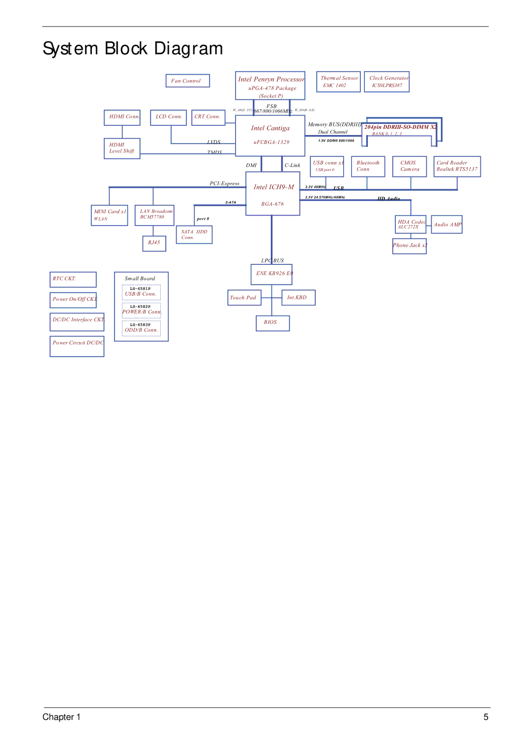 Aspire Digital 5336 manual System Block Diagram, Intel Penryn Processor 