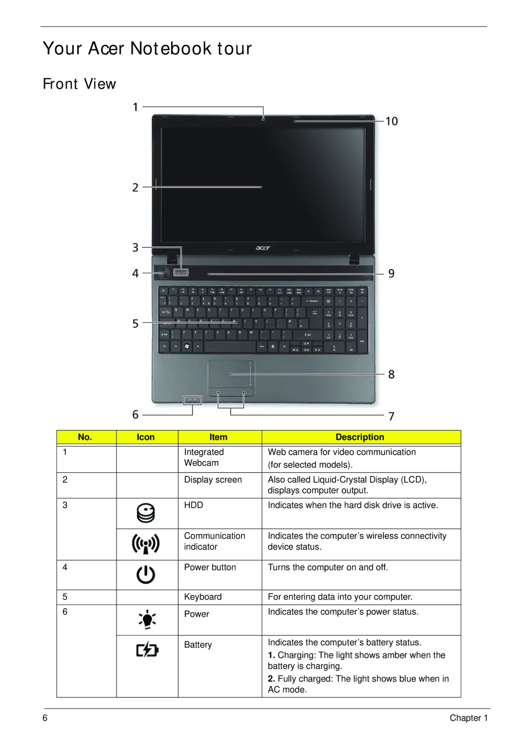 Aspire Digital 5336 manual Your Acer Notebook tour, Front View, Icon Description, Hdd 