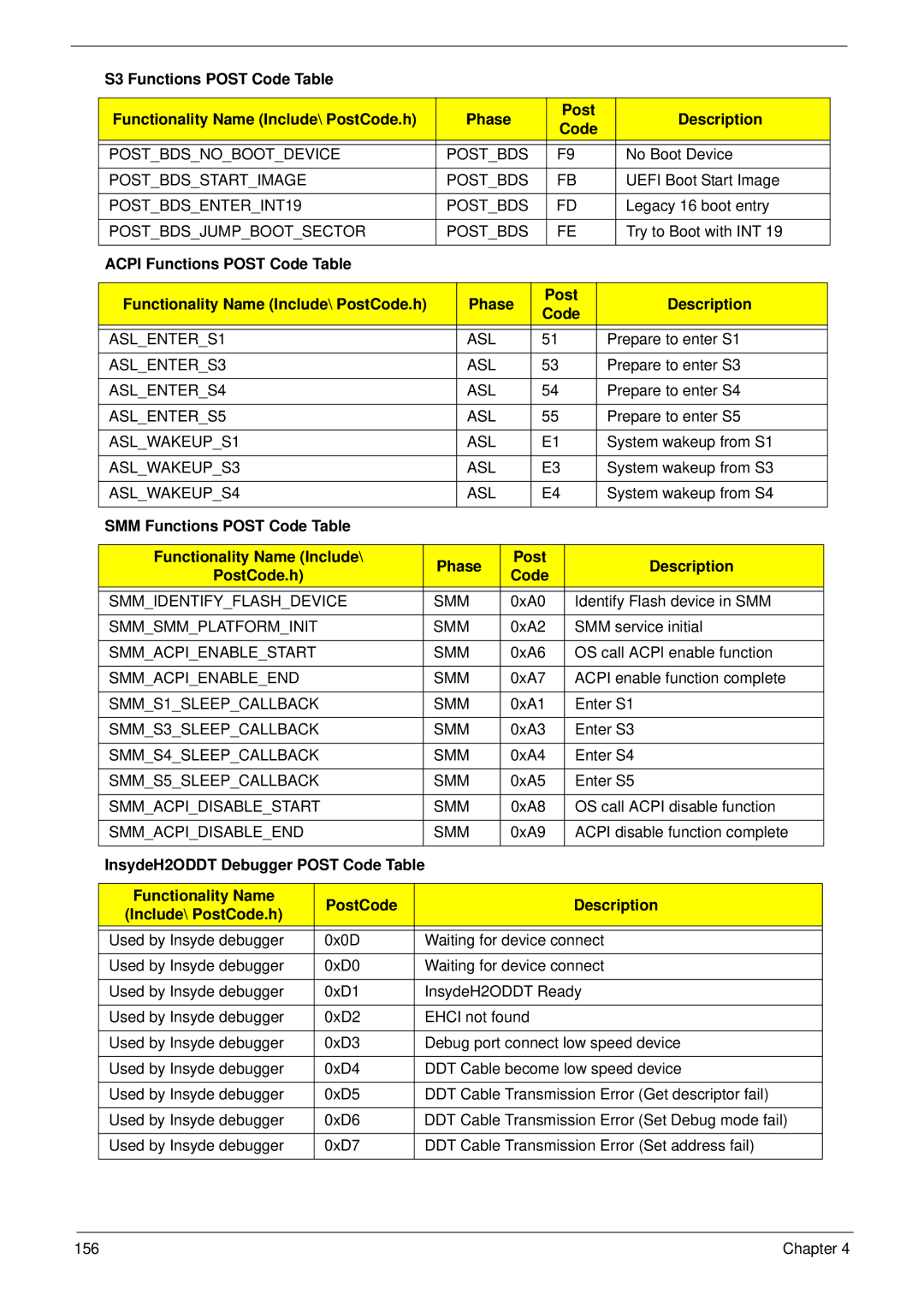 Aspire Digital 5336 manual ASLENTERS1, ASLENTERS3, ASLENTERS4, ASLENTERS5, ASLWAKEUPS1, ASLWAKEUPS3, ASLWAKEUPS4 