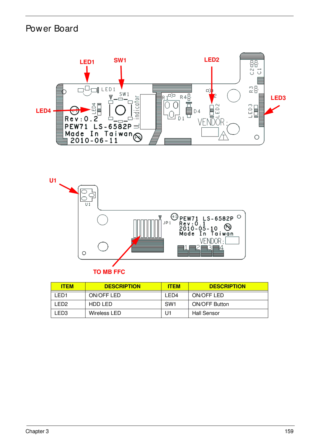 Aspire Digital 5336 manual Power Board, LED1 ON/OFF LED LED4 LED2 HDD LED SW1, LED3 