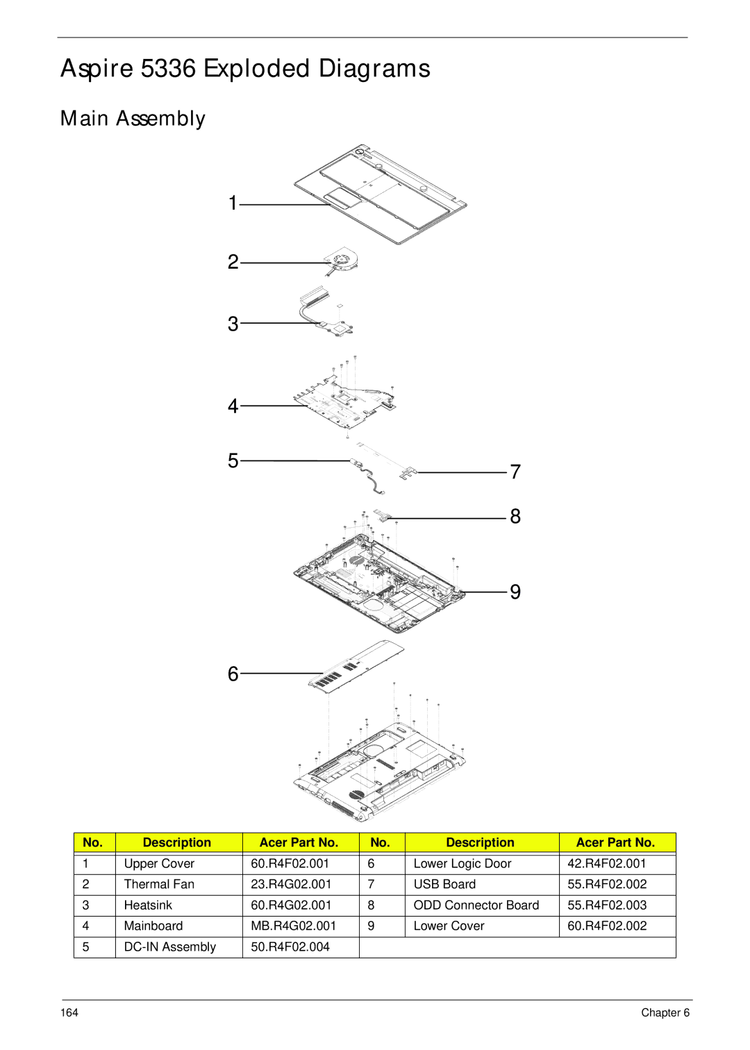 Aspire Digital manual Aspire 5336 Exploded Diagrams, Main Assembly, Description Acer Part No 