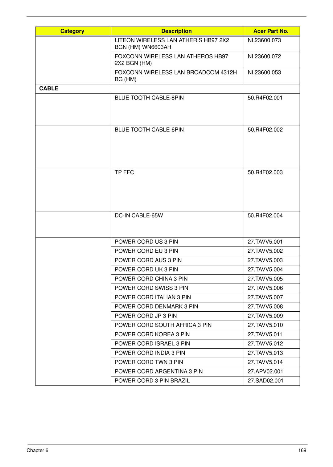 Aspire Digital 5336 Liteon Wireless LAN Atheris HB97, BGN HM WN6603AH Foxconn Wireless LAN Atheros HB97, Bg Hm, Tp Ffc 